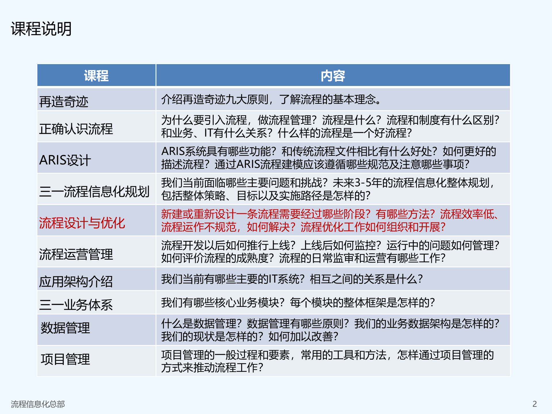 流程设计与优化讲义_ITIL之家(www.itilzj.com)_.PPTX 第2页
