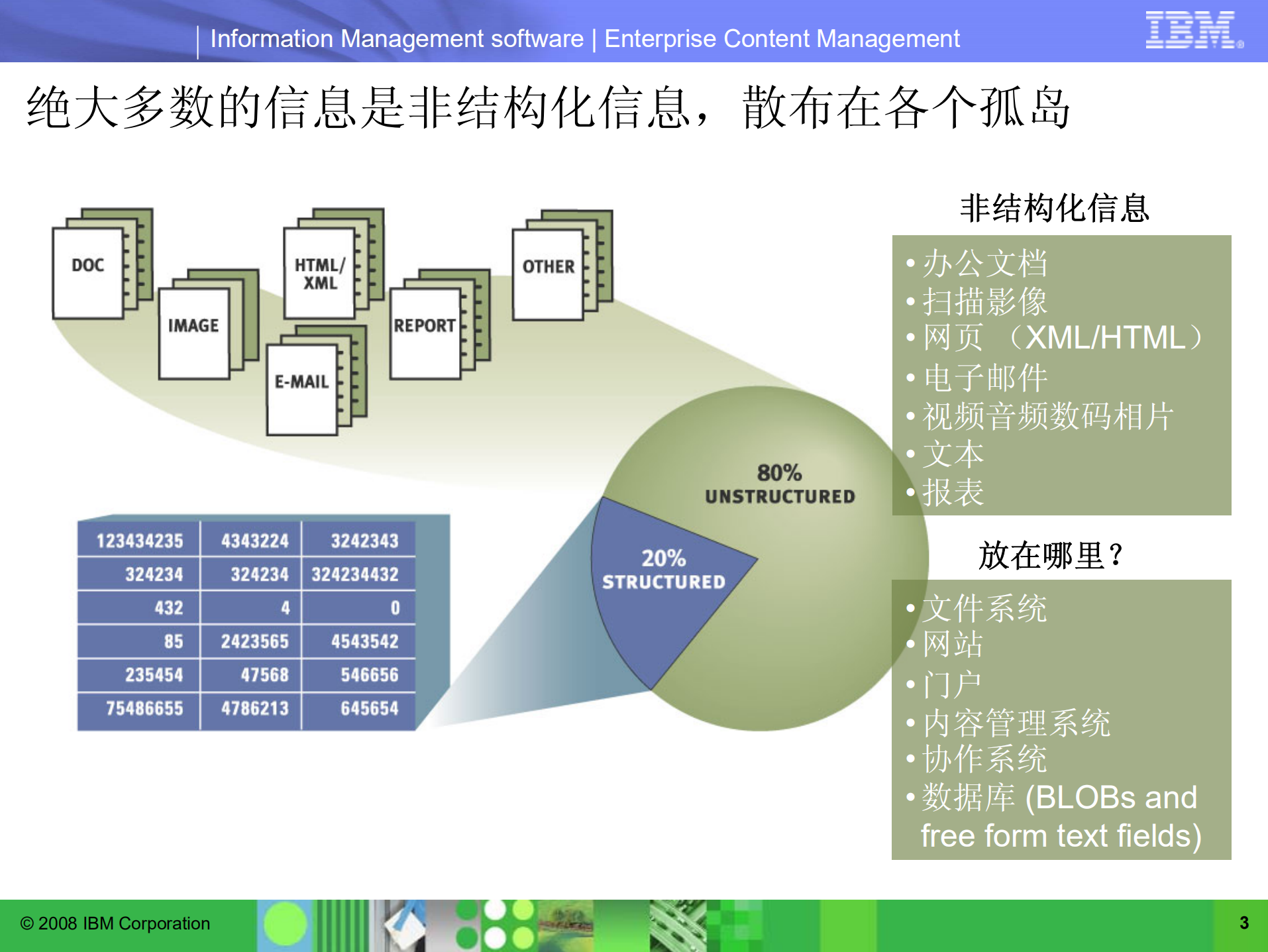 IBM+ECM解决方案_ITIL之家(www.itilzj.com)_.PDF 第3页