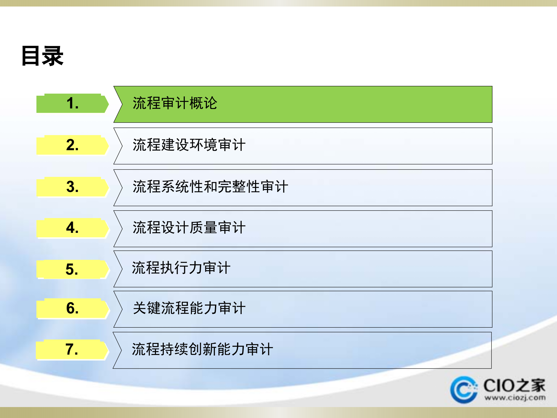 流程审计经典资料_ITIL之家(www.itilzj.com)_.PPTX 第2页