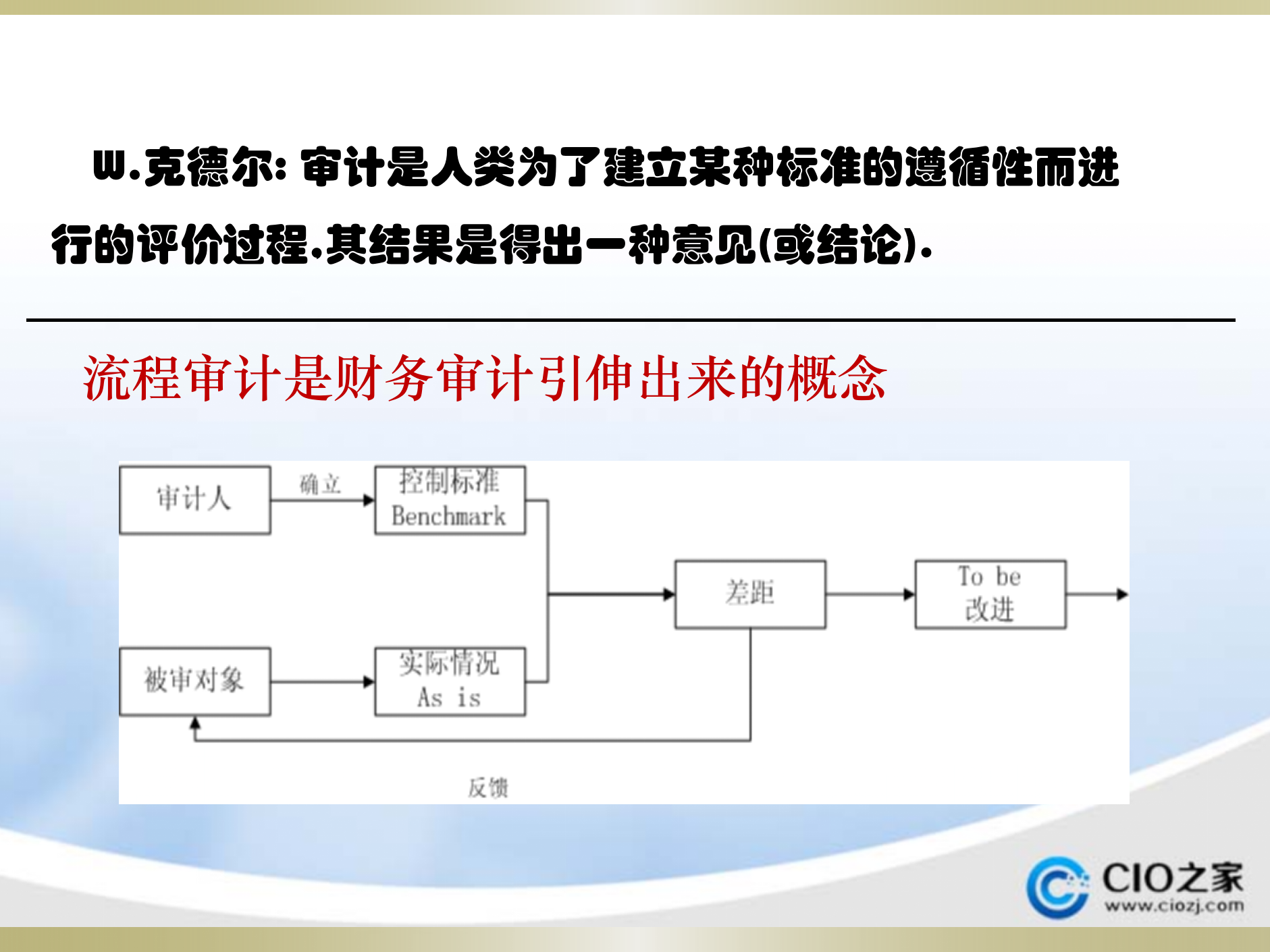 流程审计经典资料_ITIL之家(www.itilzj.com)_.PPTX 第3页