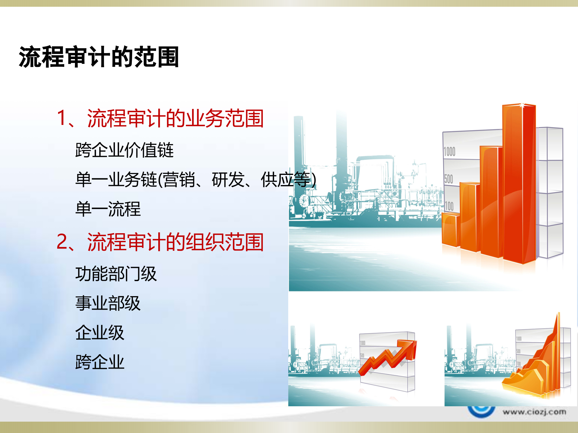 流程审计经典资料_ITIL之家(www.itilzj.com)_.PPTX 第5页