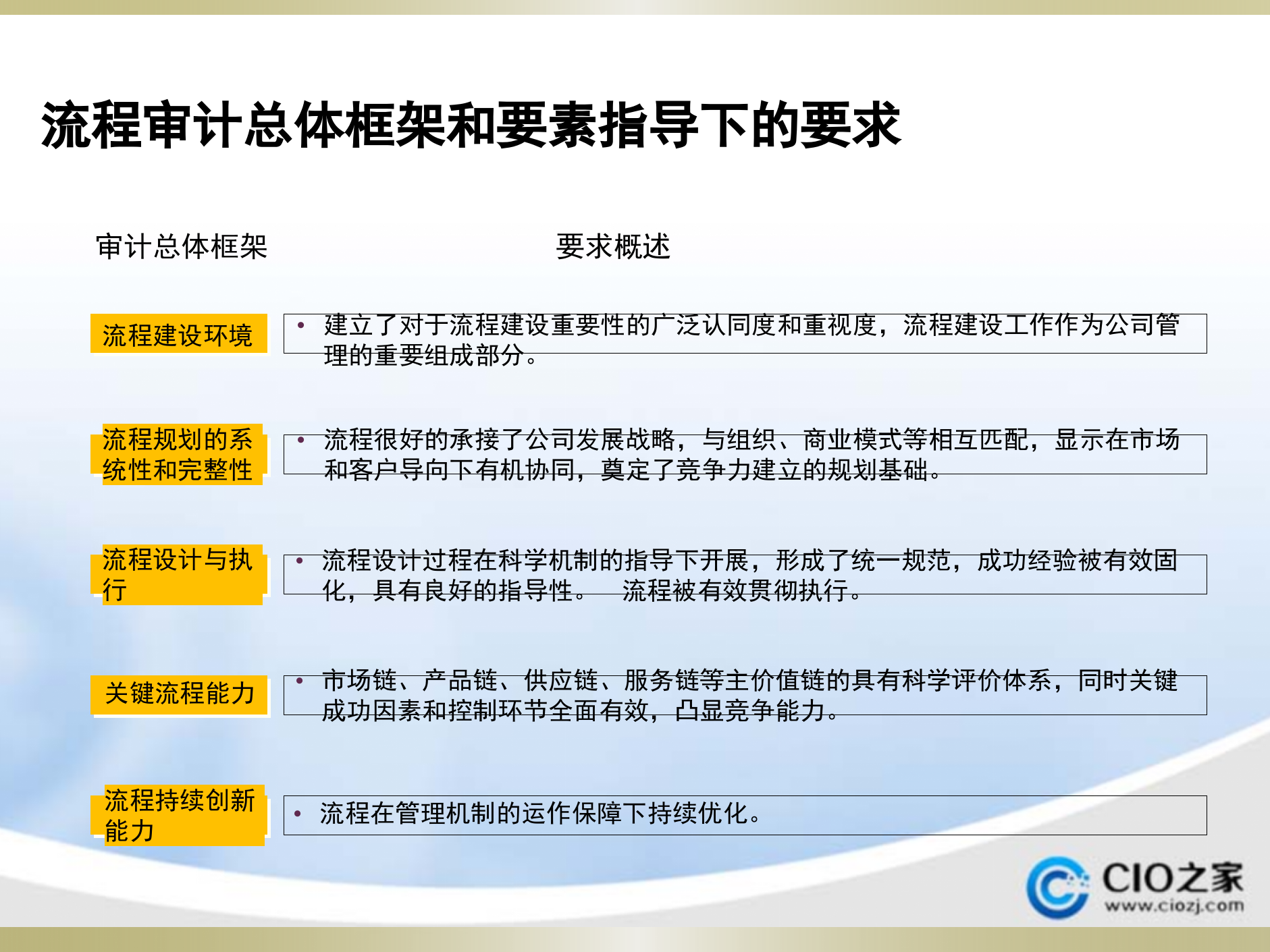 流程审计经典资料_ITIL之家(www.itilzj.com)_.PPTX 第8页