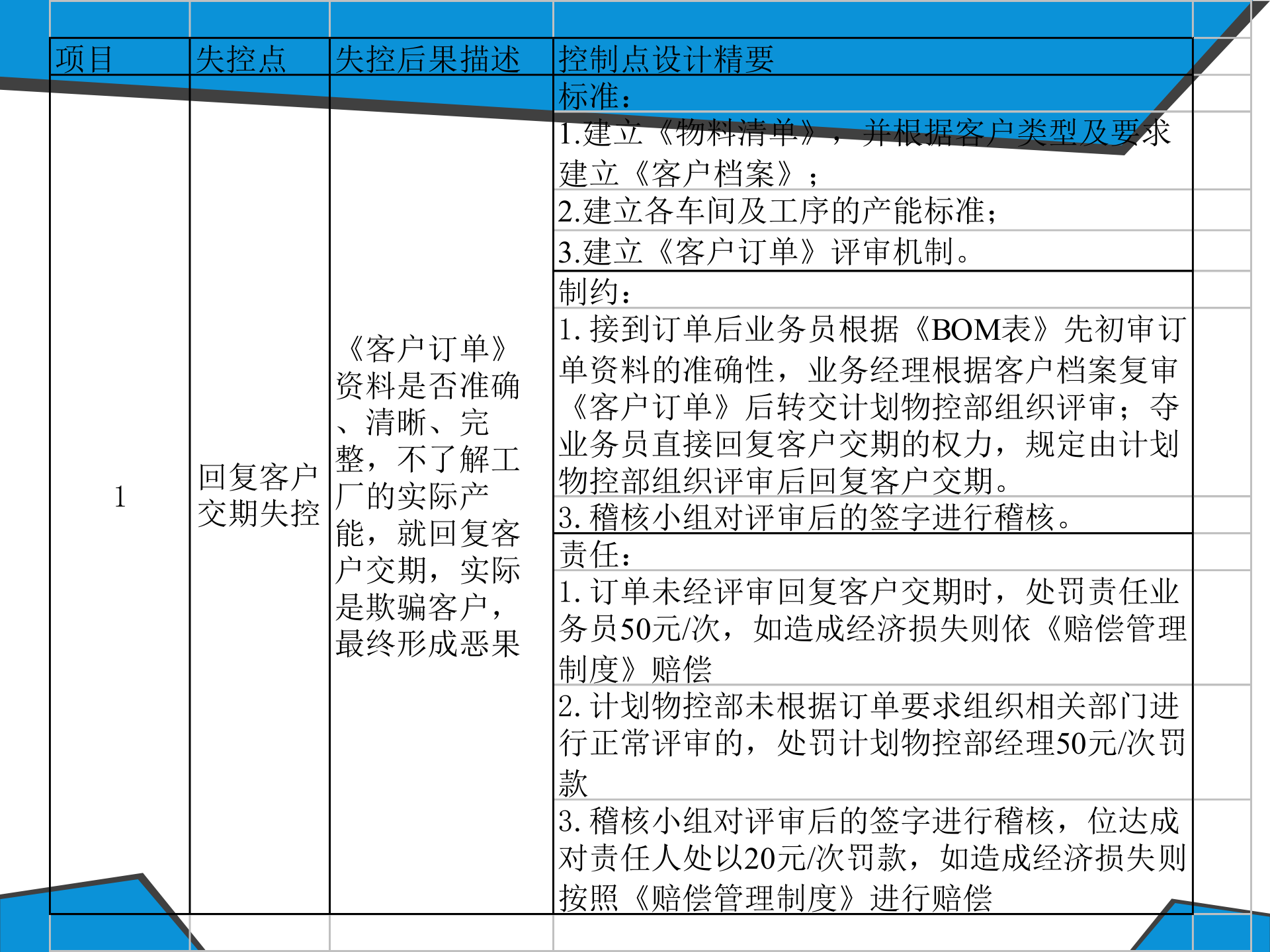 流程失控点案例分析_ITIL之家(www.itilzj.com)_.PPTX 第4页