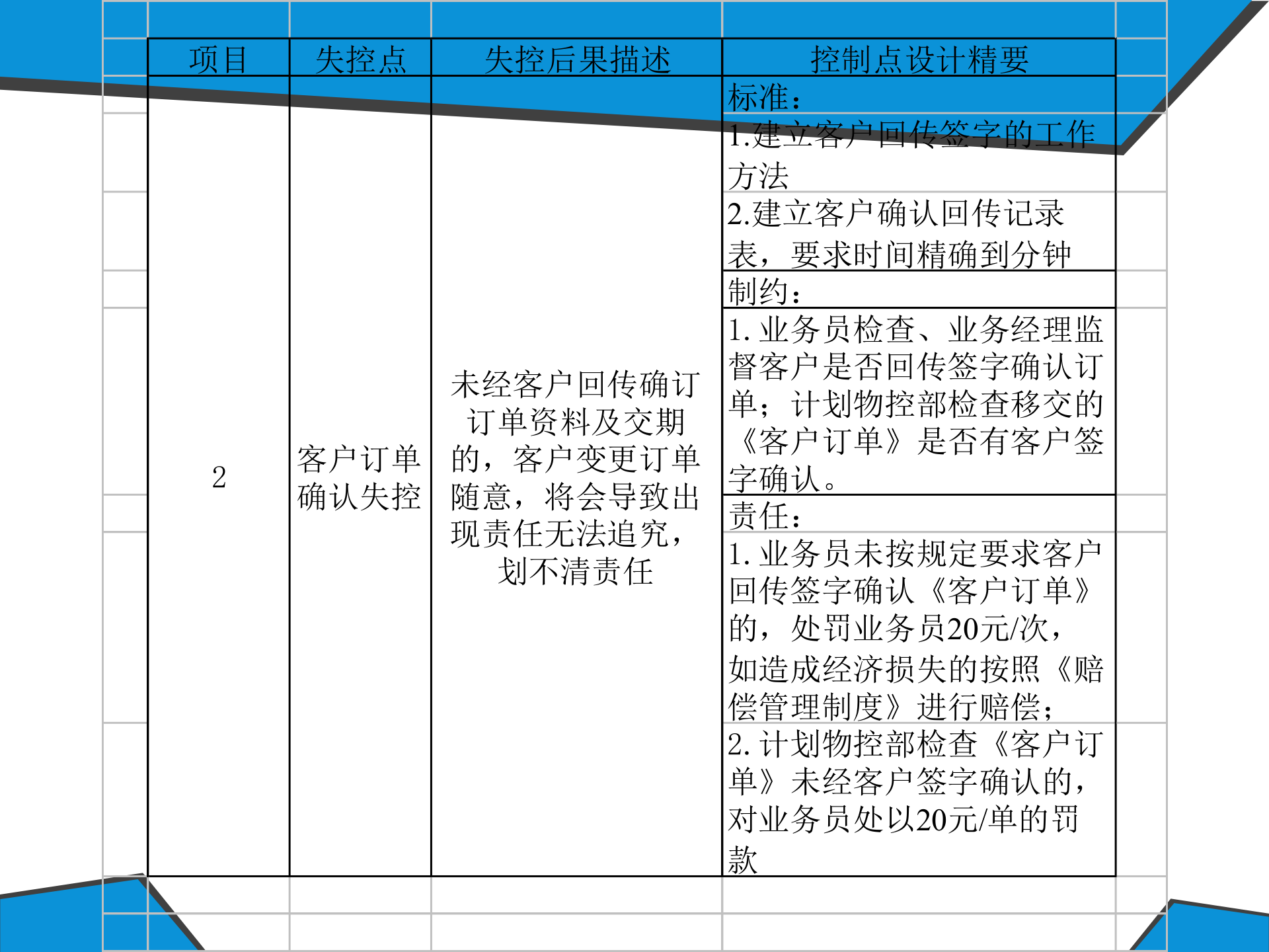 流程失控点案例分析_ITIL之家(www.itilzj.com)_.PPTX 第5页