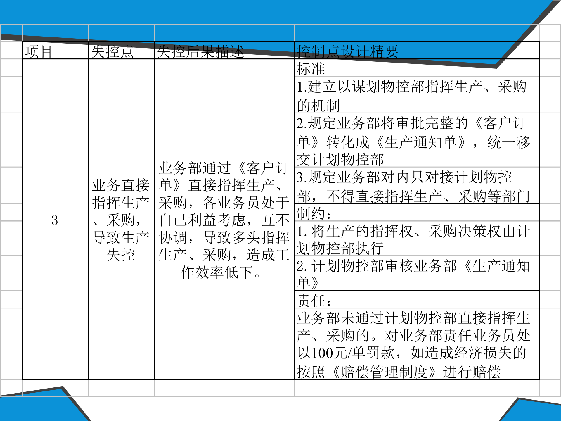 流程失控点案例分析_ITIL之家(www.itilzj.com)_.PPTX 第6页