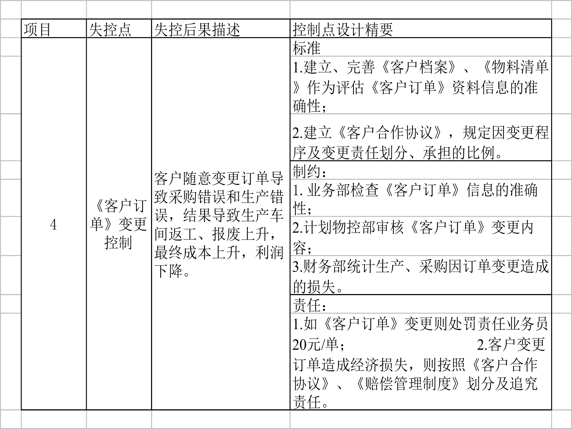 流程失控点案例分析_ITIL之家(www.itilzj.com)_.PPTX 第7页