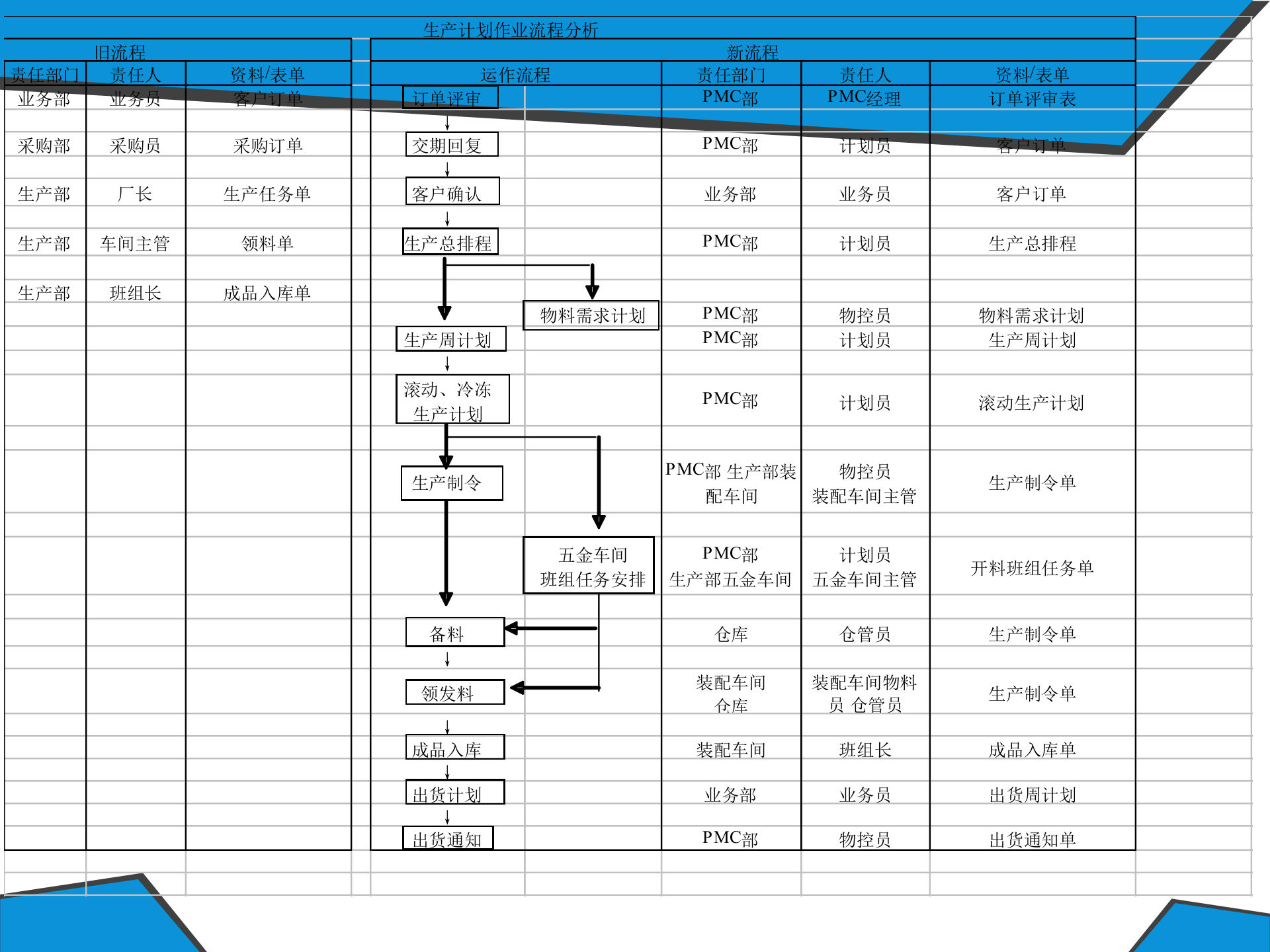 流程失控点案例分析_ITIL之家(www.itilzj.com)_.PPTX 第8页