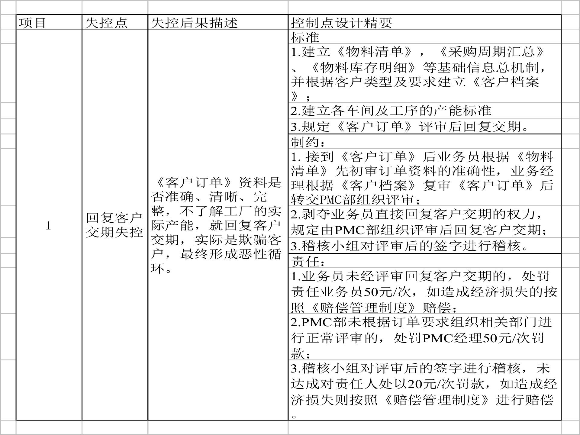 流程失控点案例分析_ITIL之家(www.itilzj.com)_.PPTX 第9页