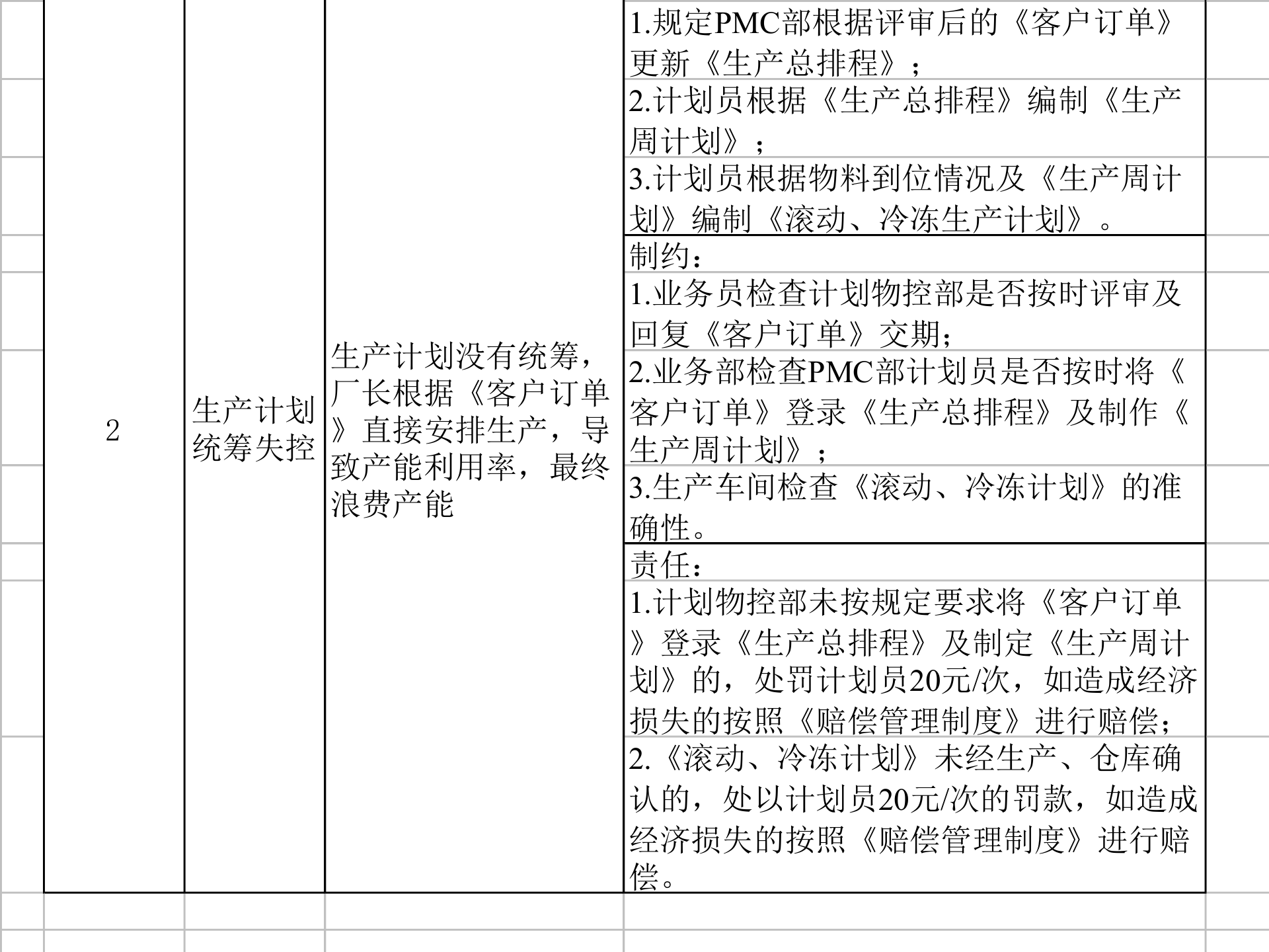 流程失控点案例分析_ITIL之家(www.itilzj.com)_.PPTX 第10页