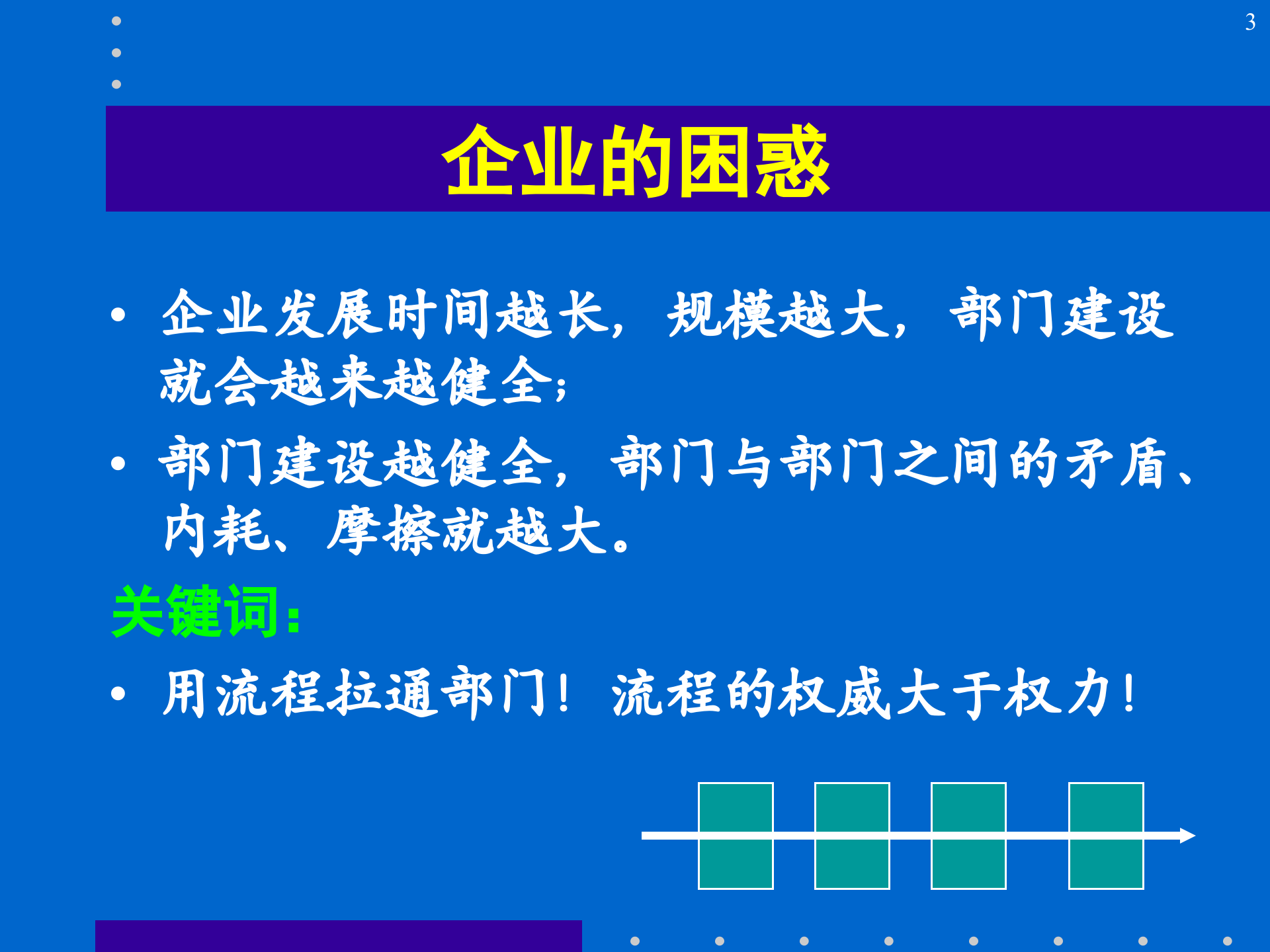 流程优化变革与再造_ITIL之家(www.itilzj.com)_.PPTX 第3页