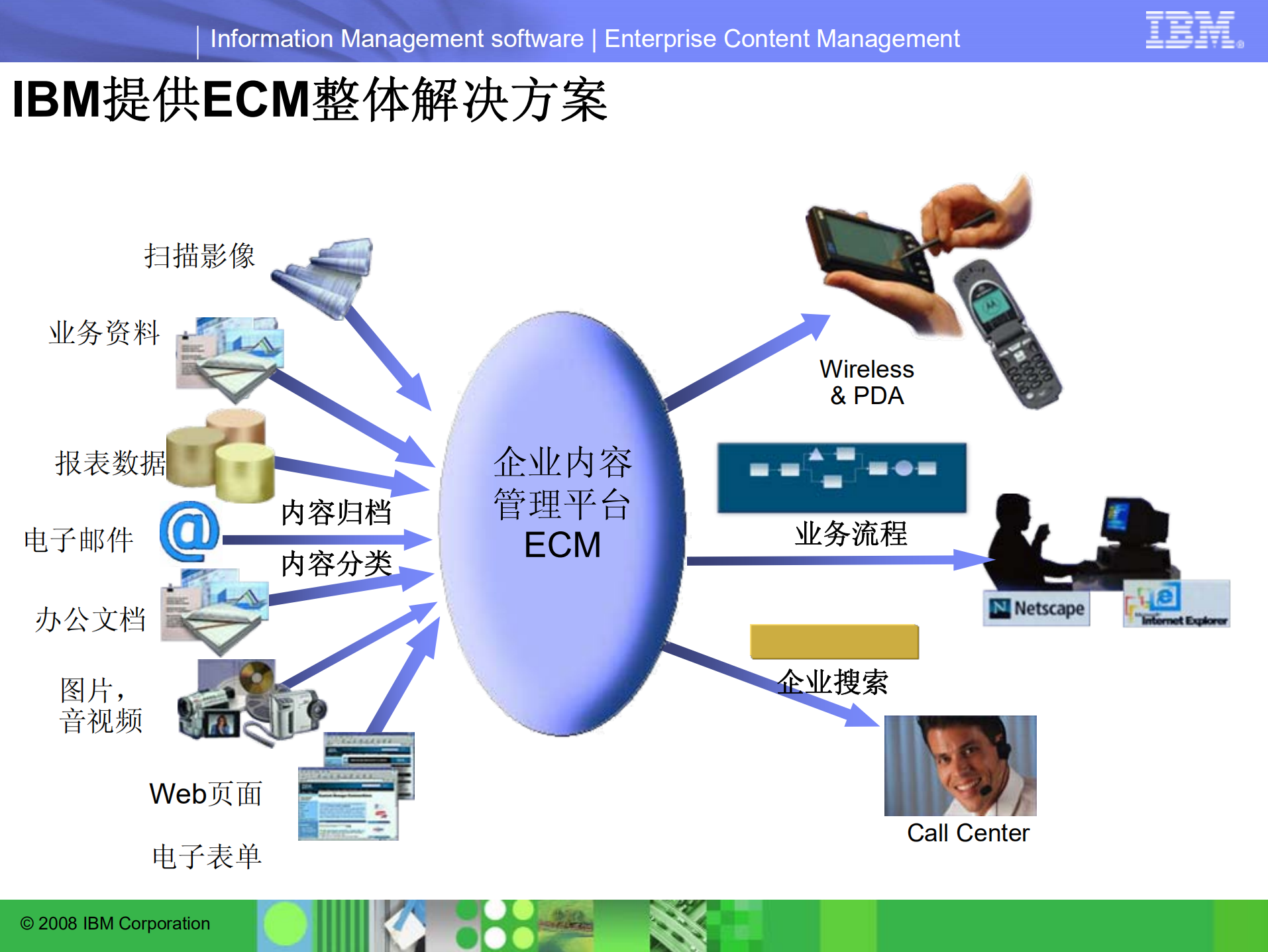 IBM+ECM解决方案_ITIL之家(www.itilzj.com)_.PDF 第6页