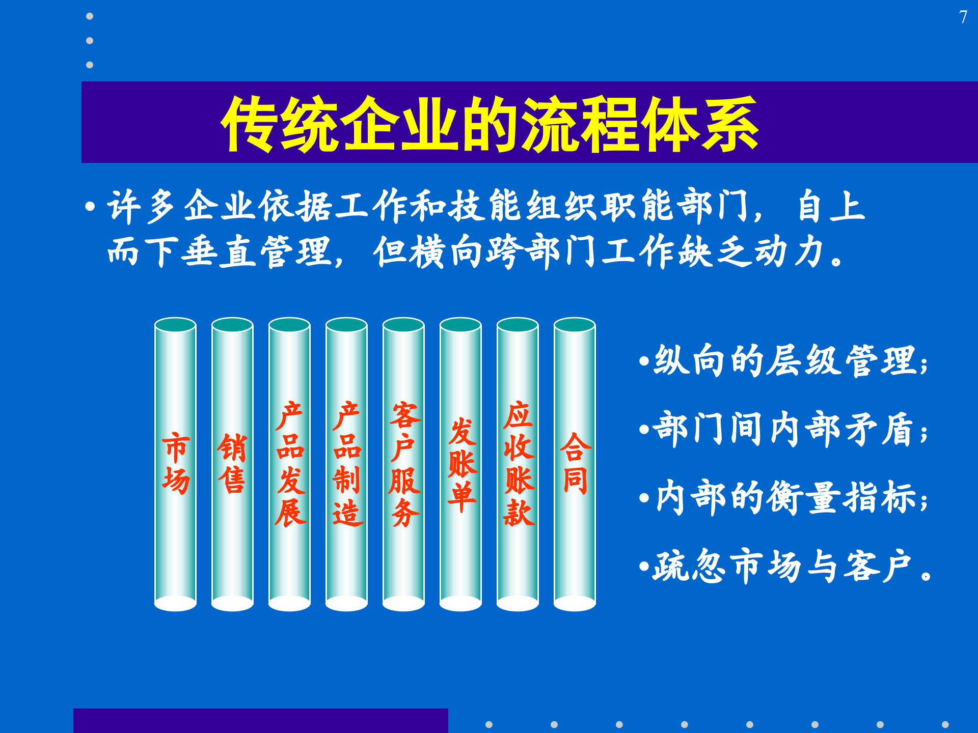 流程优化变革与再造_ITIL之家(www.itilzj.com)_.PPTX 第7页