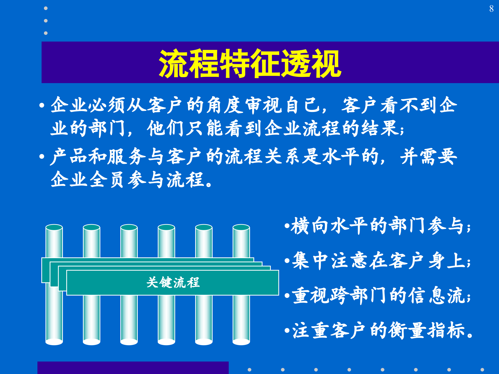 流程优化变革与再造_ITIL之家(www.itilzj.com)_.PPTX 第8页