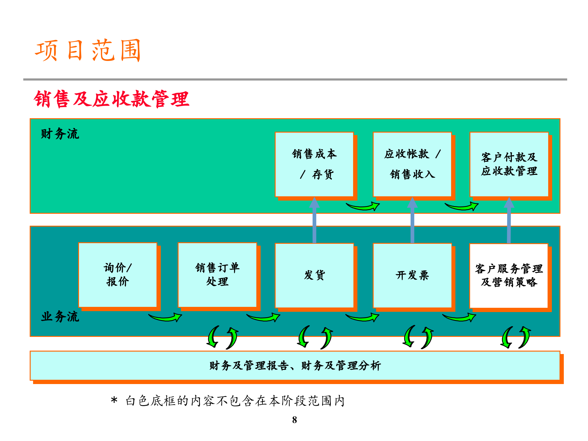 流程优化分析总结_ITIL之家(www.itilzj.com)_.PPTX 第8页