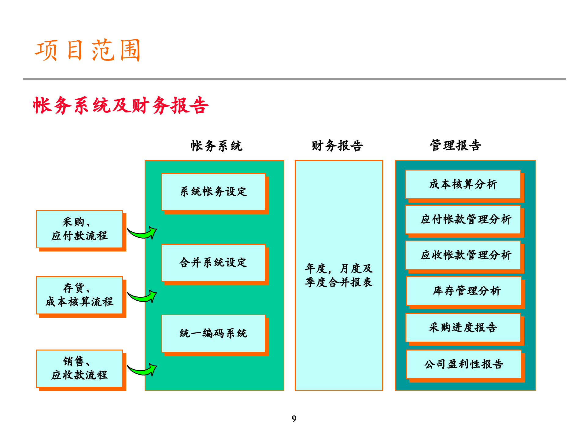 流程优化分析总结_ITIL之家(www.itilzj.com)_.PPTX 第9页