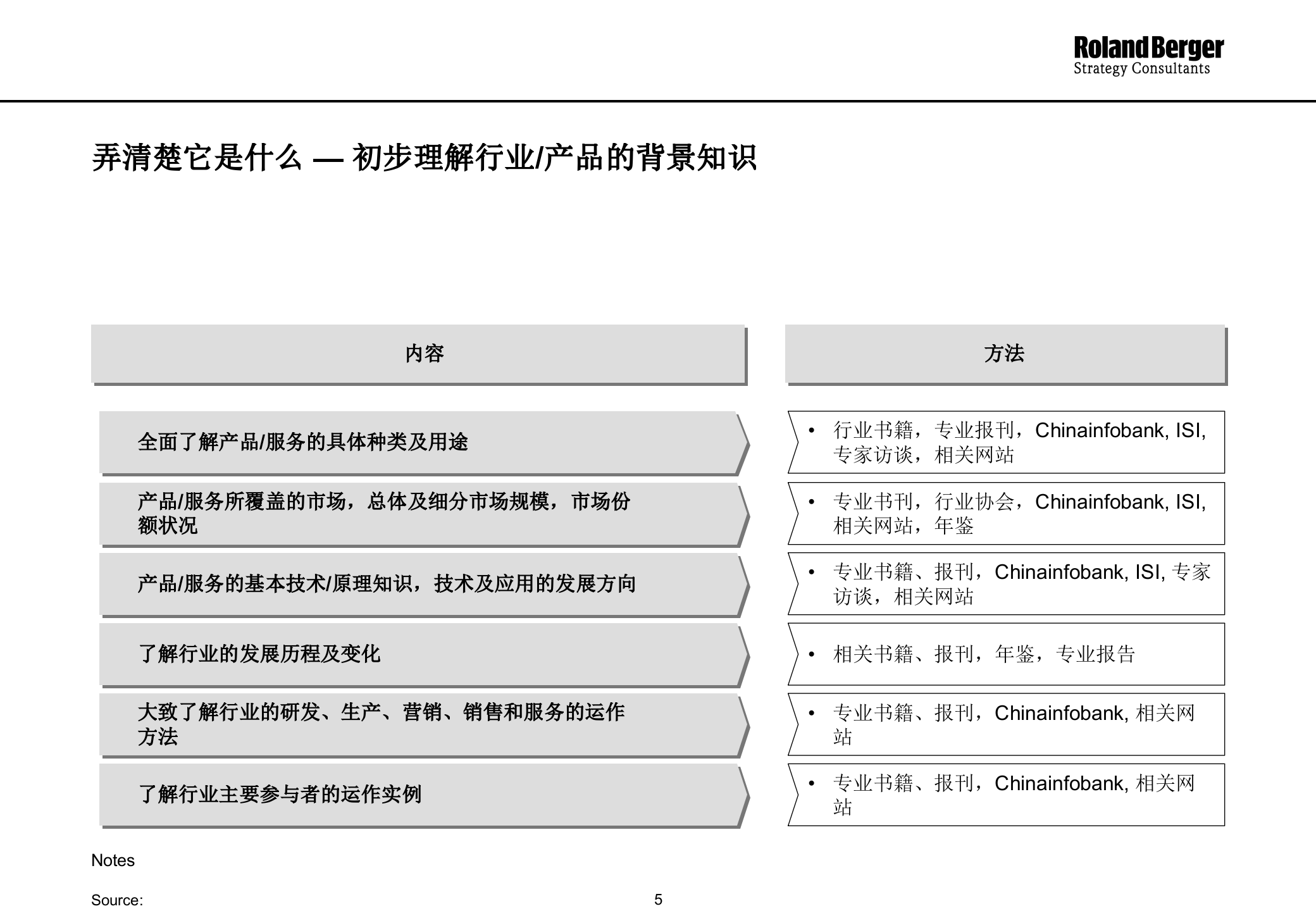 罗兰贝格经典分析报告_ITIL之家(www.itilzj.com)_.PPTX 第5页
