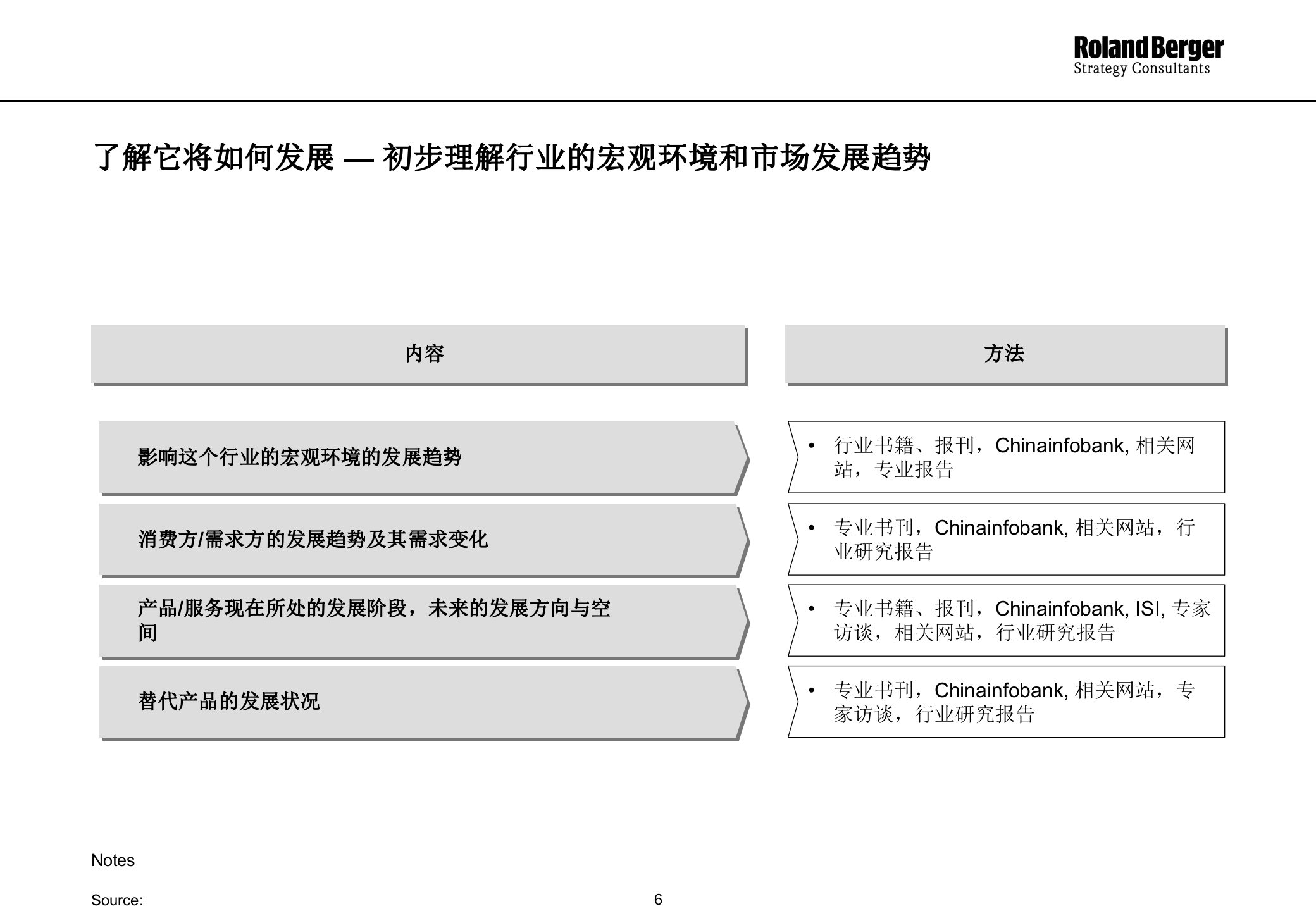罗兰贝格经典分析报告_ITIL之家(www.itilzj.com)_.PPTX 第6页
