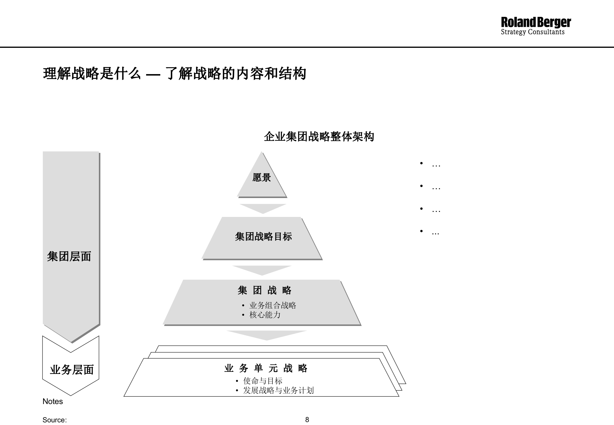 罗兰贝格经典分析报告_ITIL之家(www.itilzj.com)_.PPTX 第8页