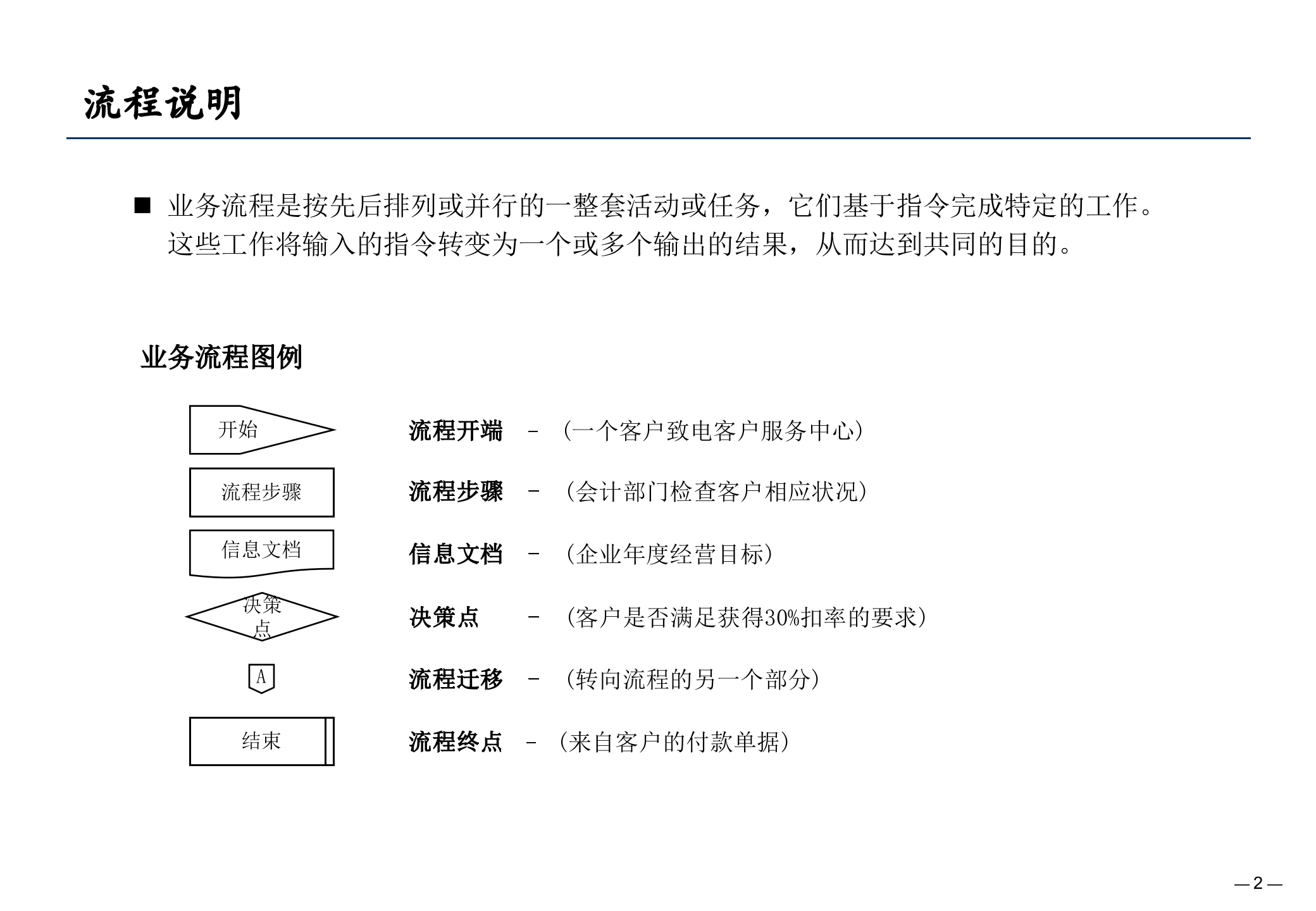 某公司业务流程优化设计报告_ITIL之家(www.itilzj.com)_.PPTX 第2页