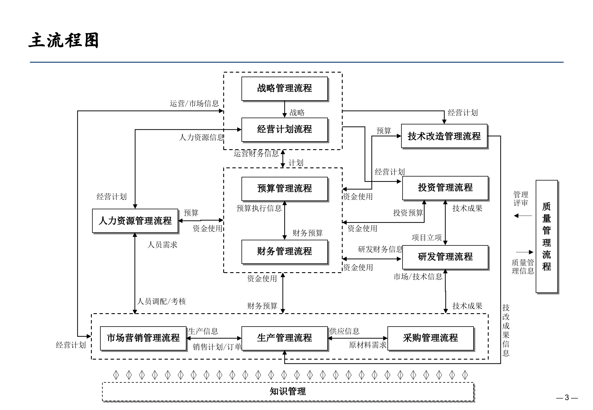 某公司业务流程优化设计报告_ITIL之家(www.itilzj.com)_.PPTX 第3页