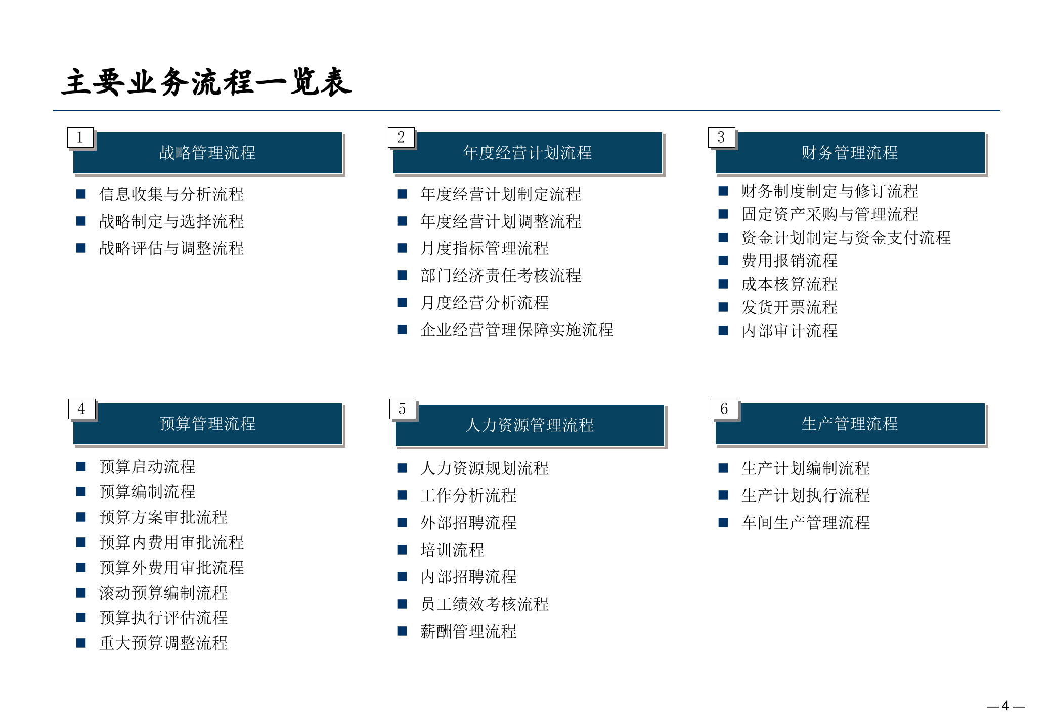 某公司业务流程优化设计报告_ITIL之家(www.itilzj.com)_.PPTX 第4页