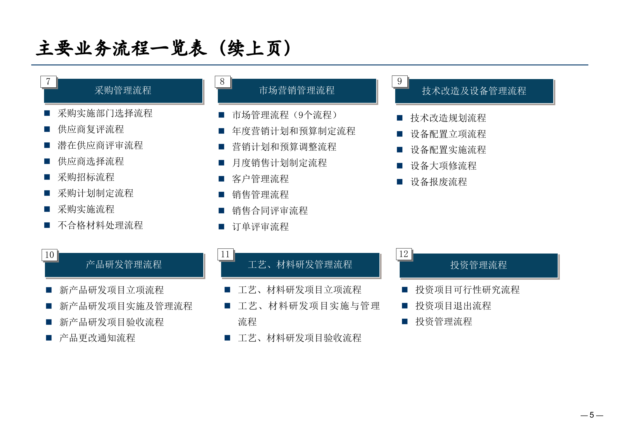 某公司业务流程优化设计报告_ITIL之家(www.itilzj.com)_.PPTX 第5页