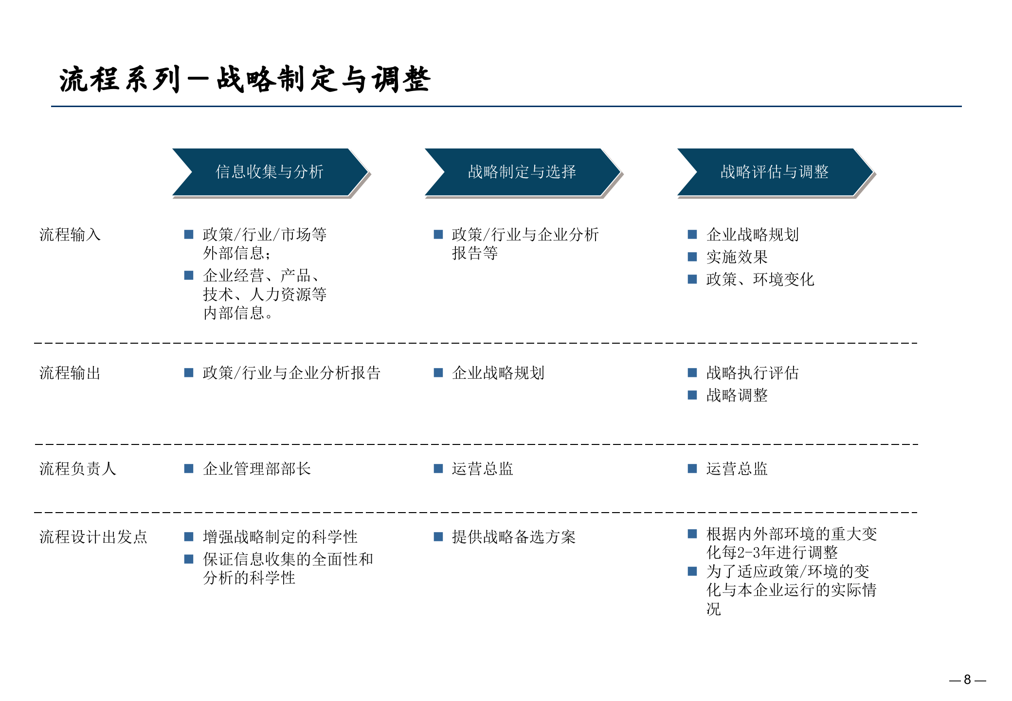 某公司业务流程优化设计报告_ITIL之家(www.itilzj.com)_.PPTX 第8页