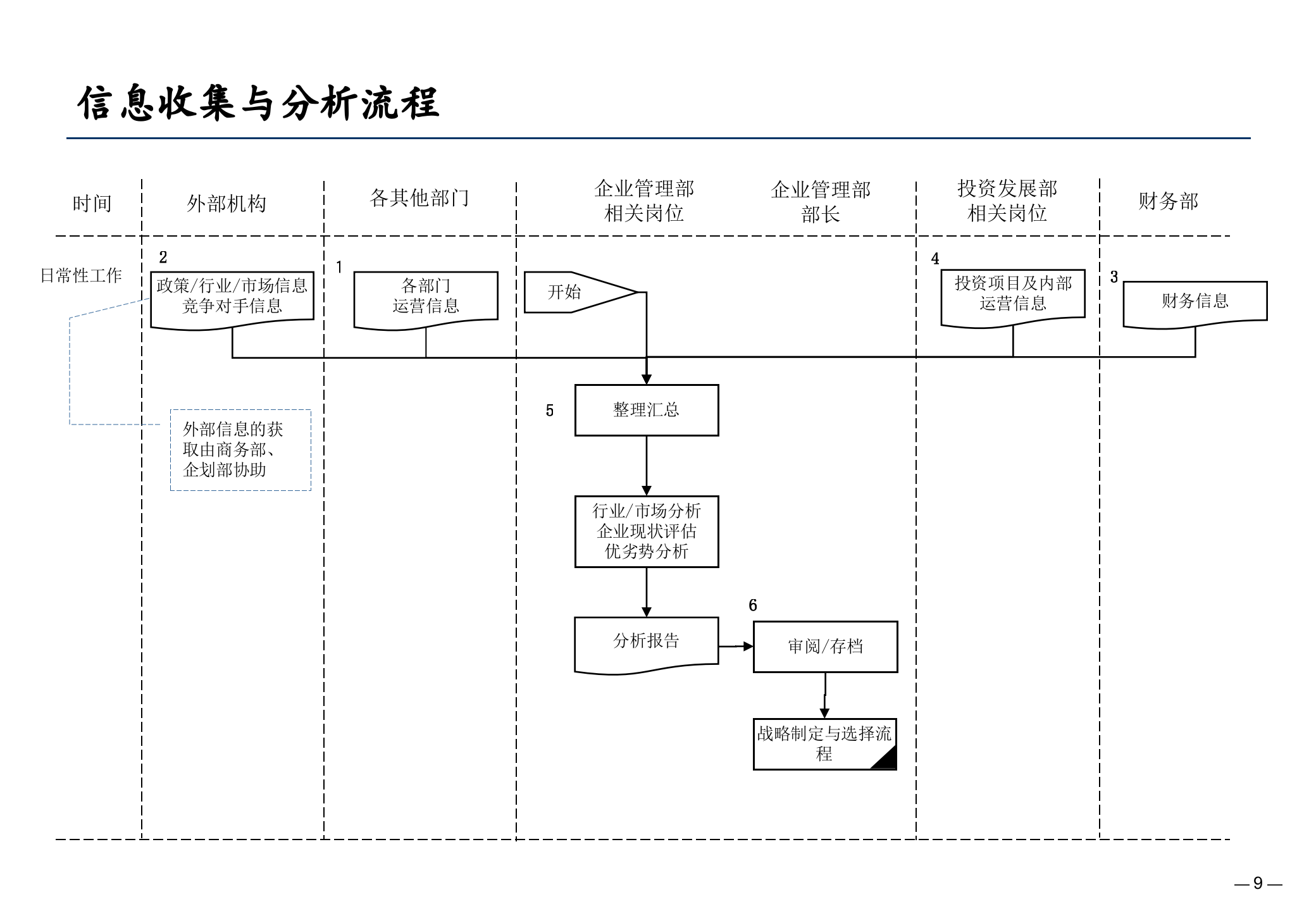 某公司业务流程优化设计报告_ITIL之家(www.itilzj.com)_.PPTX 第9页