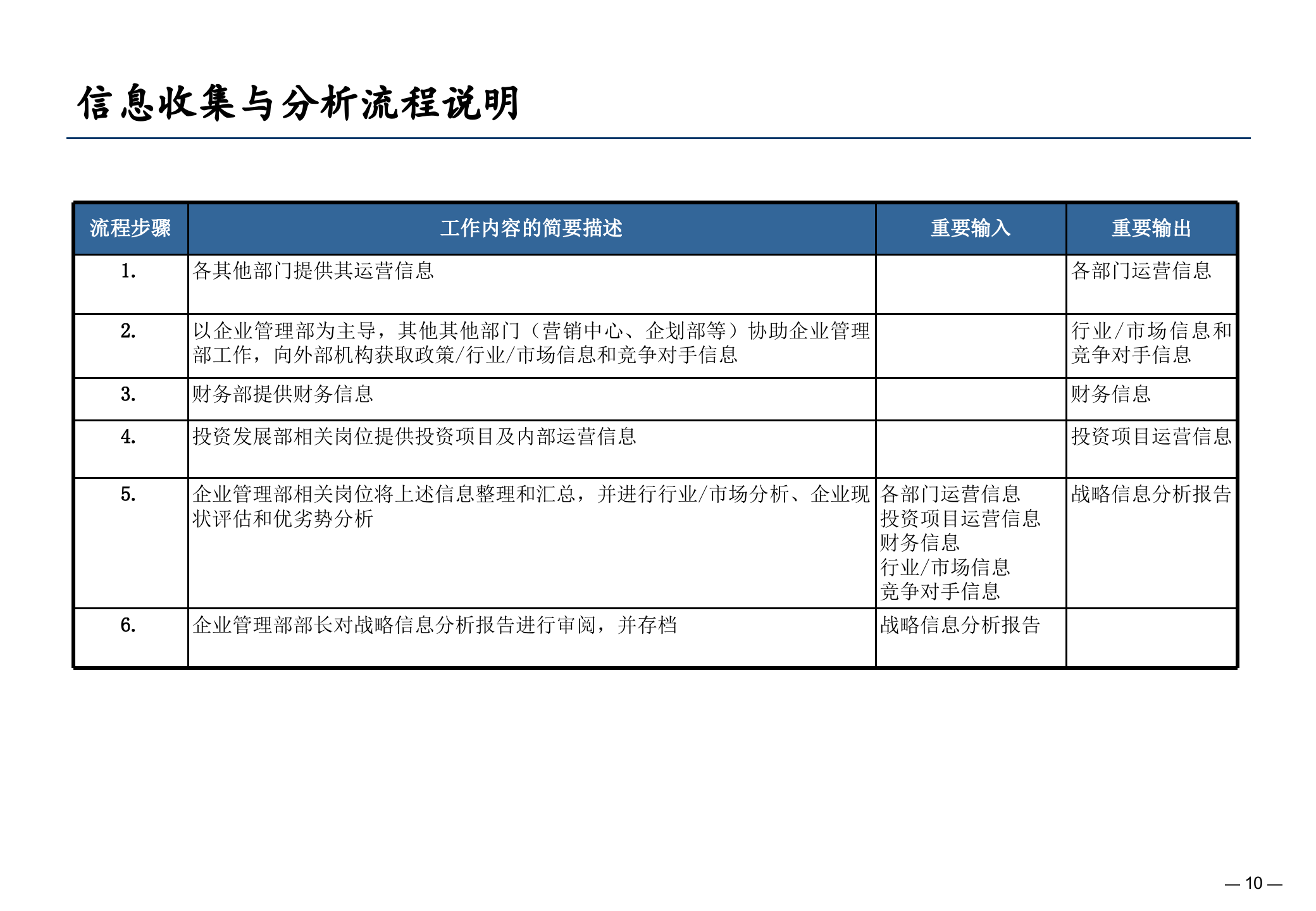 某公司业务流程优化设计报告_ITIL之家(www.itilzj.com)_.PPTX 第10页