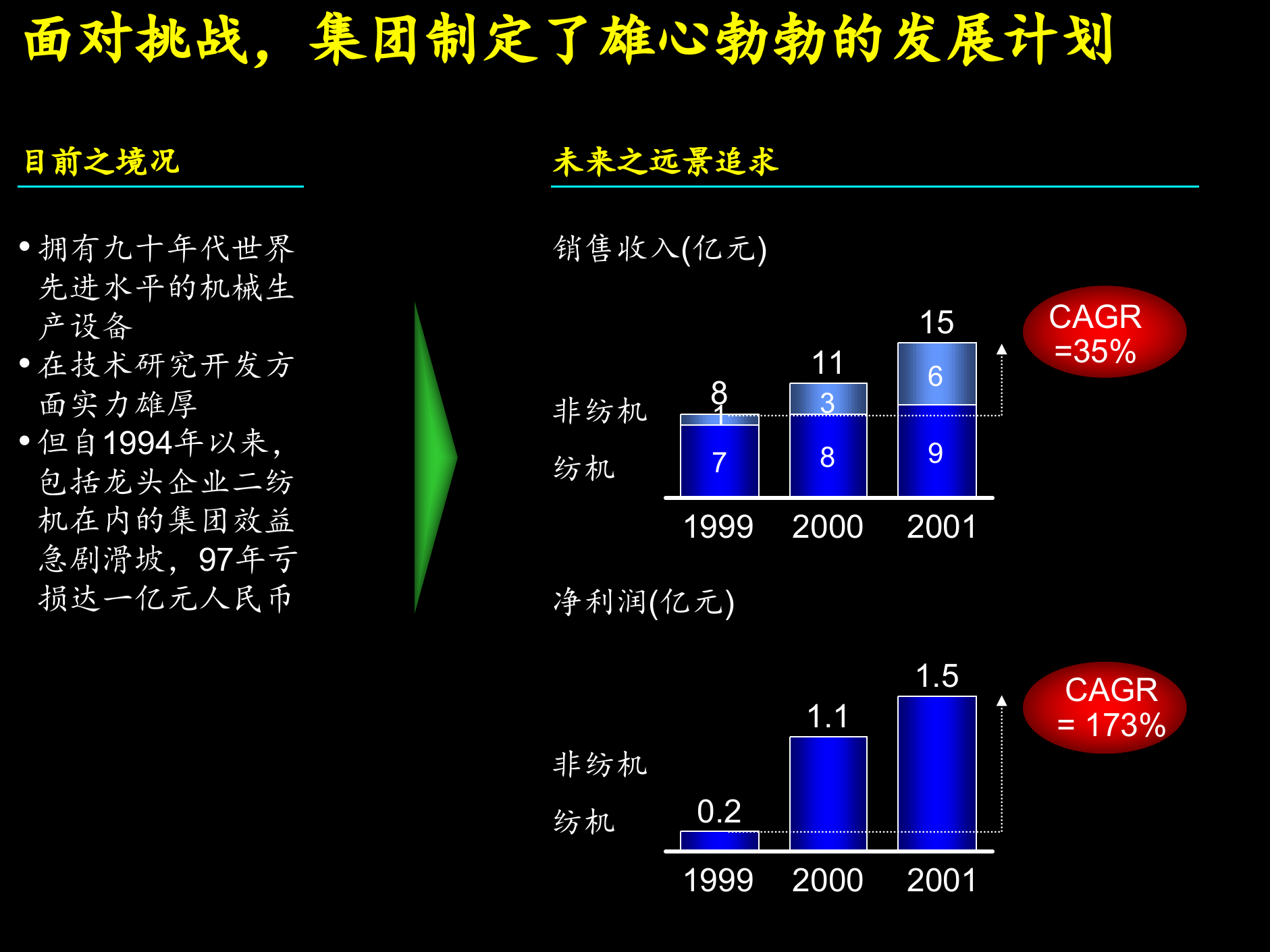 某集团诊断启动会_ITIL之家(www.itilzj.com)_.PPTX 第4页