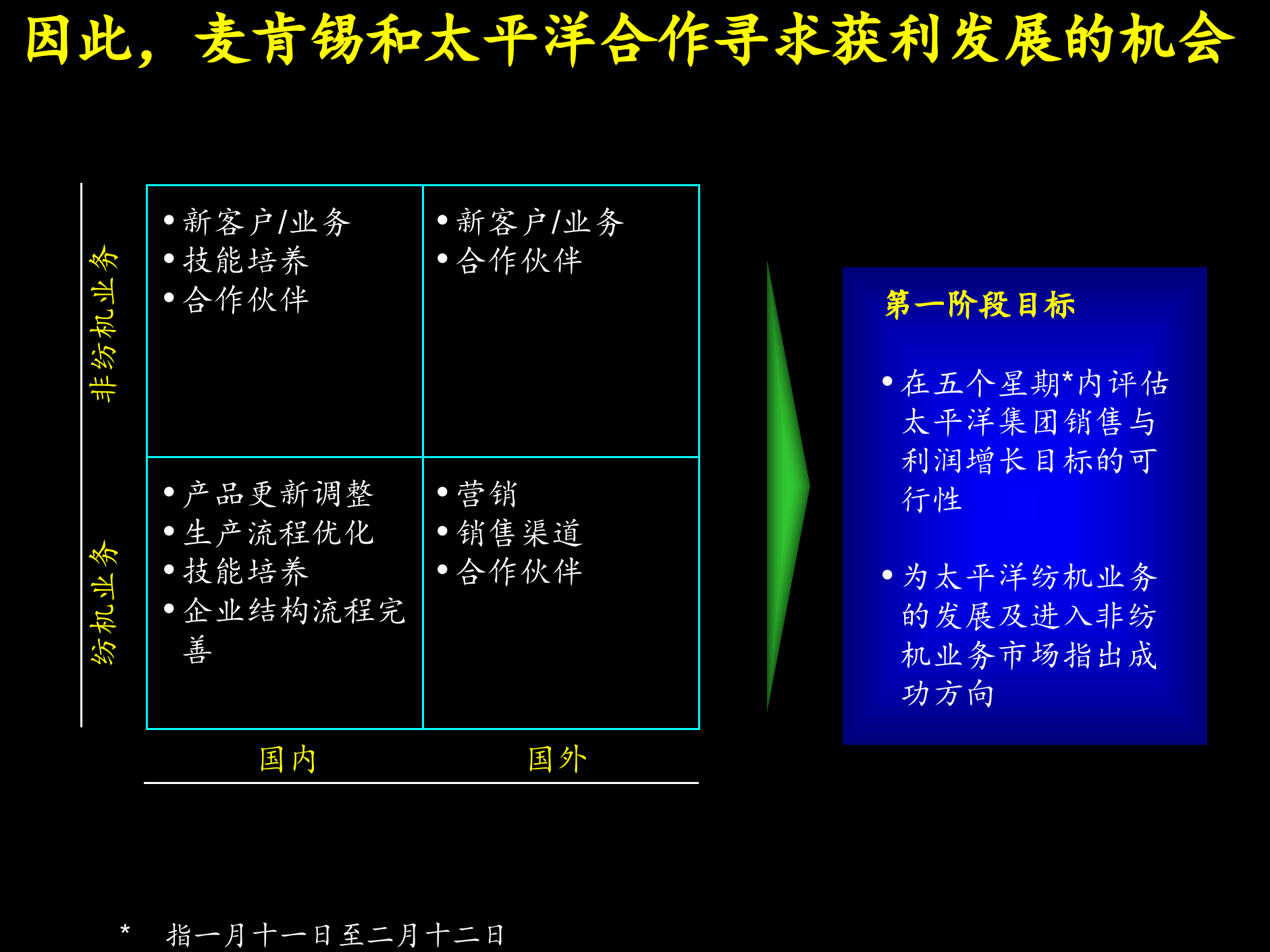 某集团诊断启动会_ITIL之家(www.itilzj.com)_.PPTX 第6页