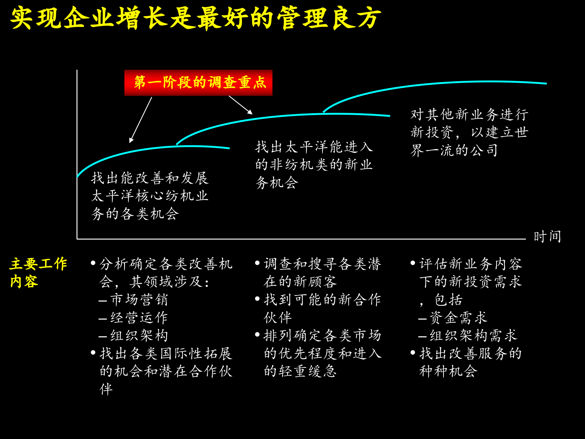 某集团诊断启动会_ITIL之家(www.itilzj.com)_.PPTX 第8页