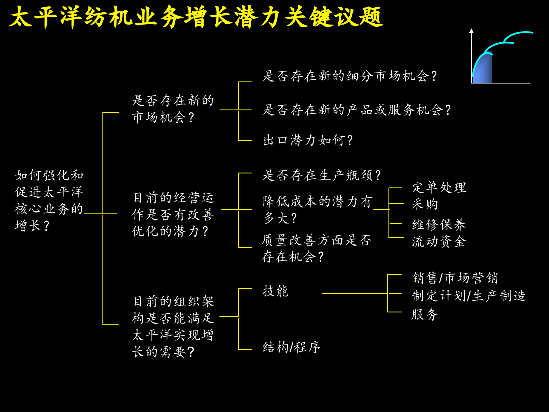 某集团诊断启动会_ITIL之家(www.itilzj.com)_.PPTX 第9页