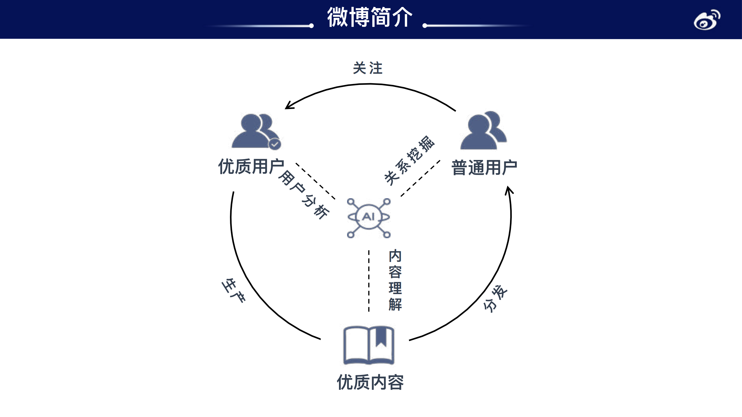 微博推荐算法实践与机器学习平台演进_ITIL之家(www.itilzj.com)_.PDF 第5页