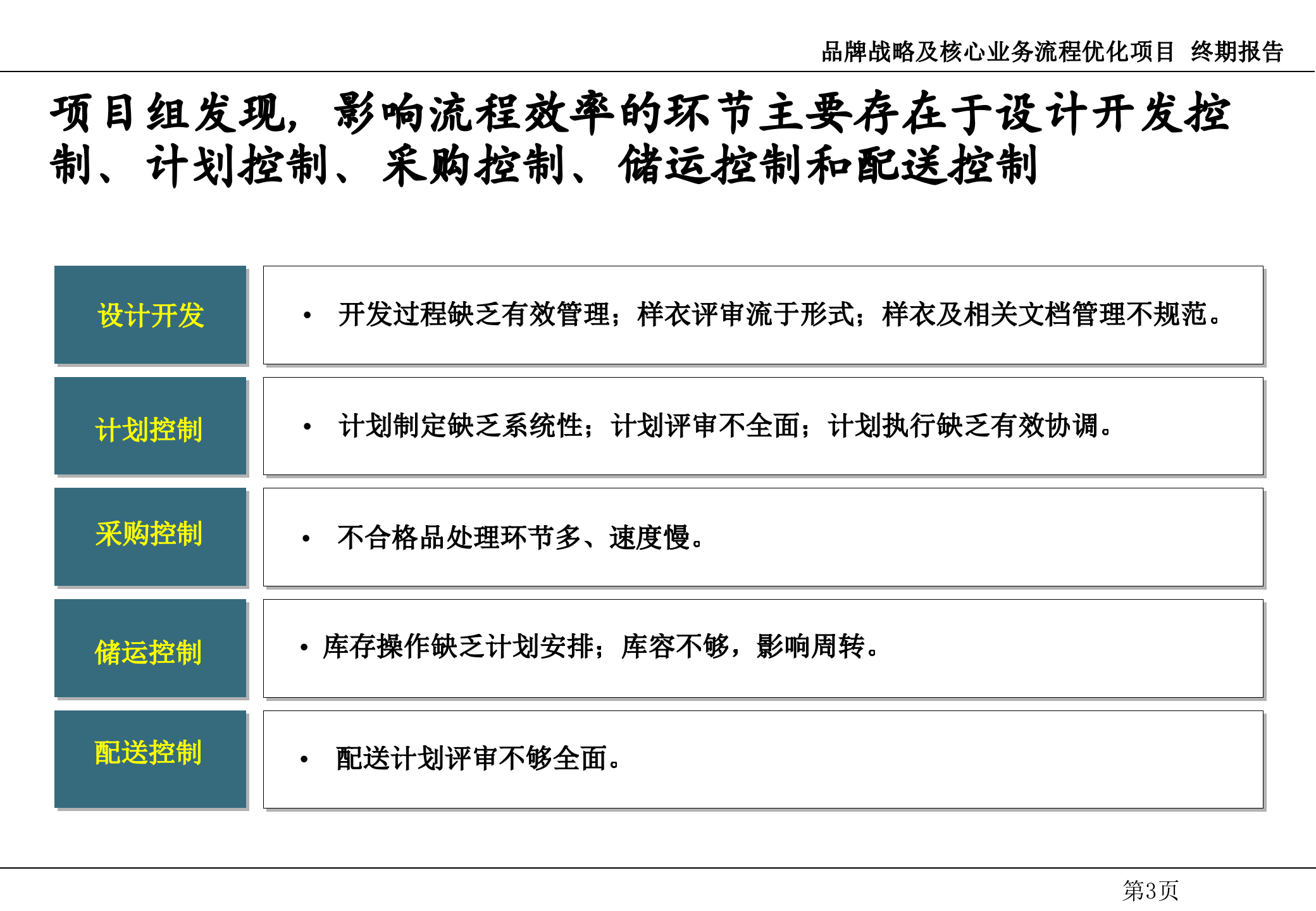 品牌战略及核心业务流程优化项目_ITIL之家(www.itilzj.com)_.PPT 第4页