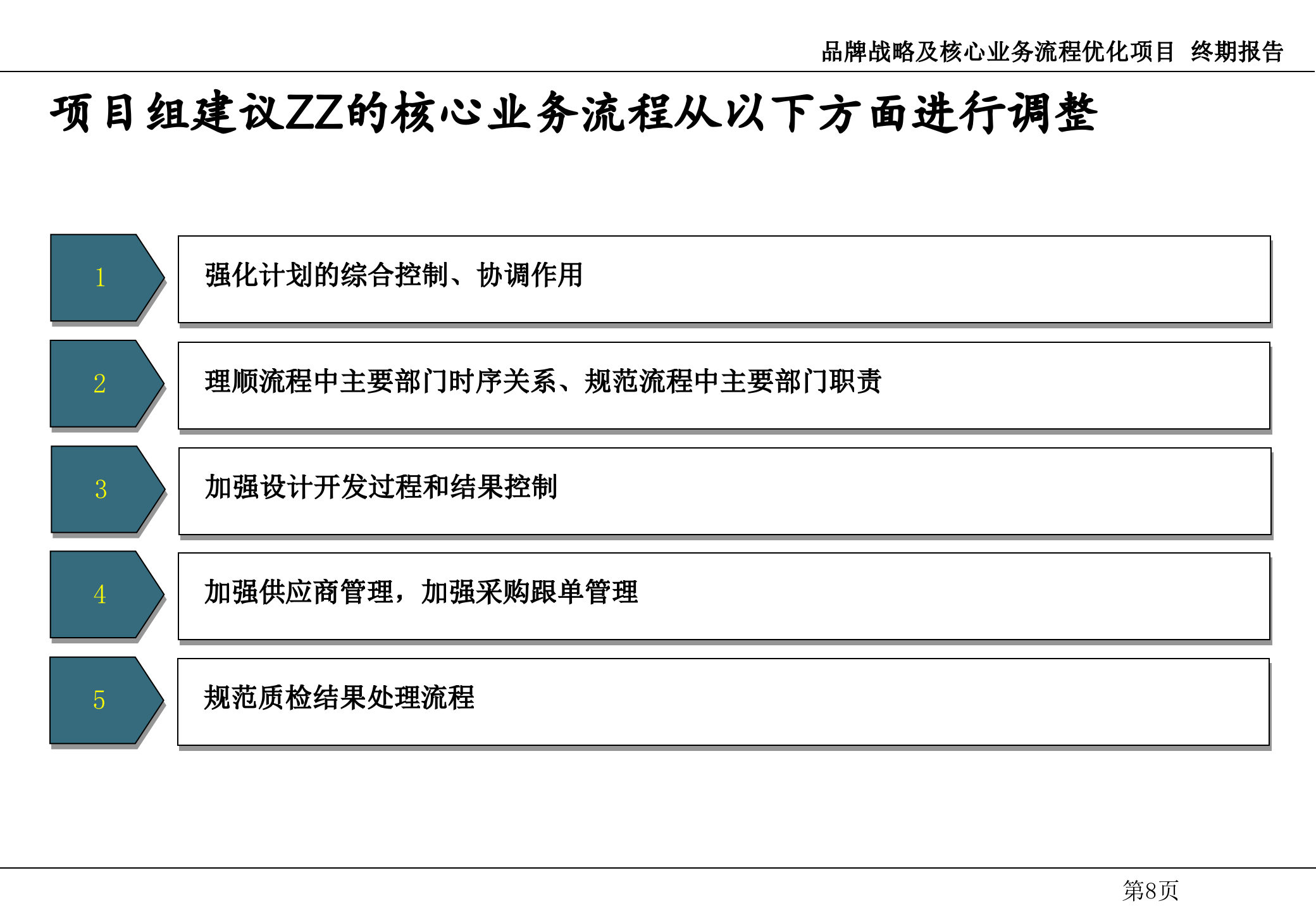 品牌战略及核心业务流程优化项目_ITIL之家(www.itilzj.com)_.PPT 第9页
