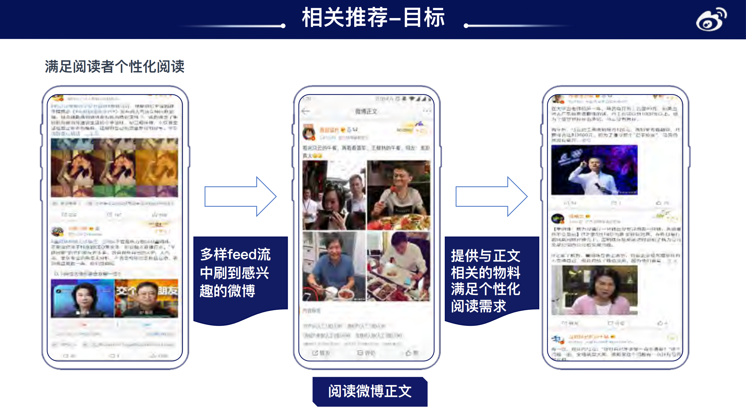 微博推荐算法实践与机器学习平台演进_ITIL之家(www.itilzj.com)_.PDF 第8页