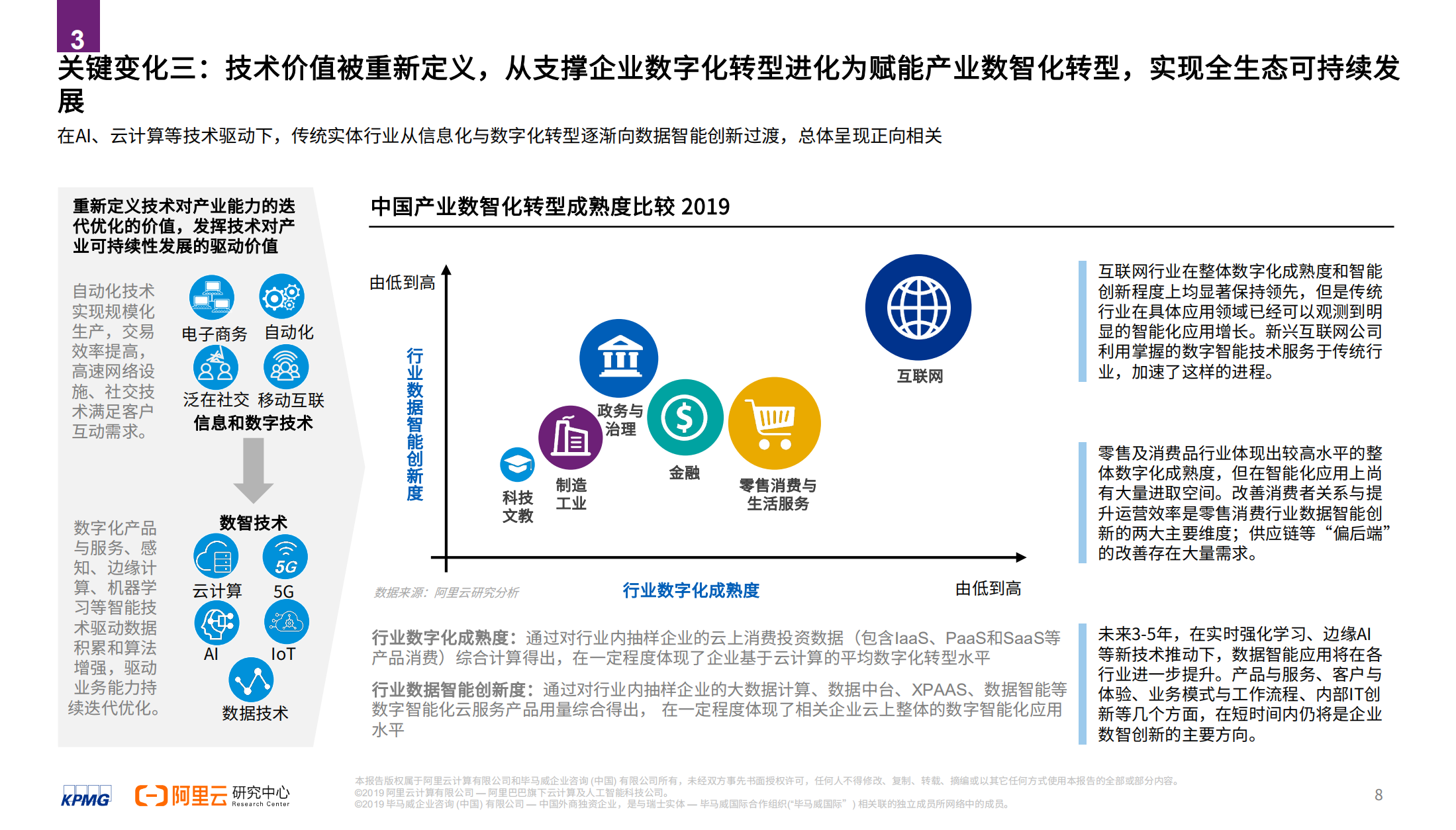 2020消费品生态全链路数智化转型白皮书_ITIL之家(www.itilzj.com)_.PDF 第8页
