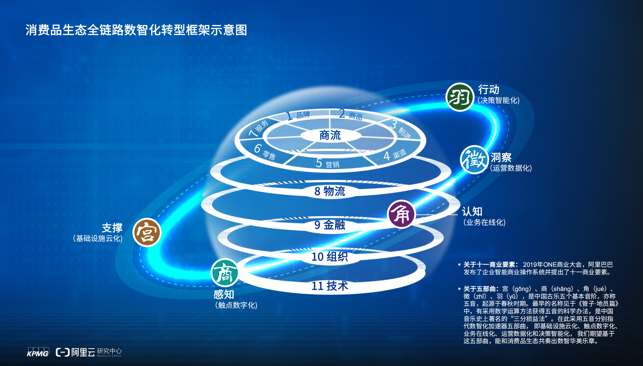 2020消费品生态全链路数智化转型白皮书_ITIL之家(www.itilzj.com)_.PDF 第10页