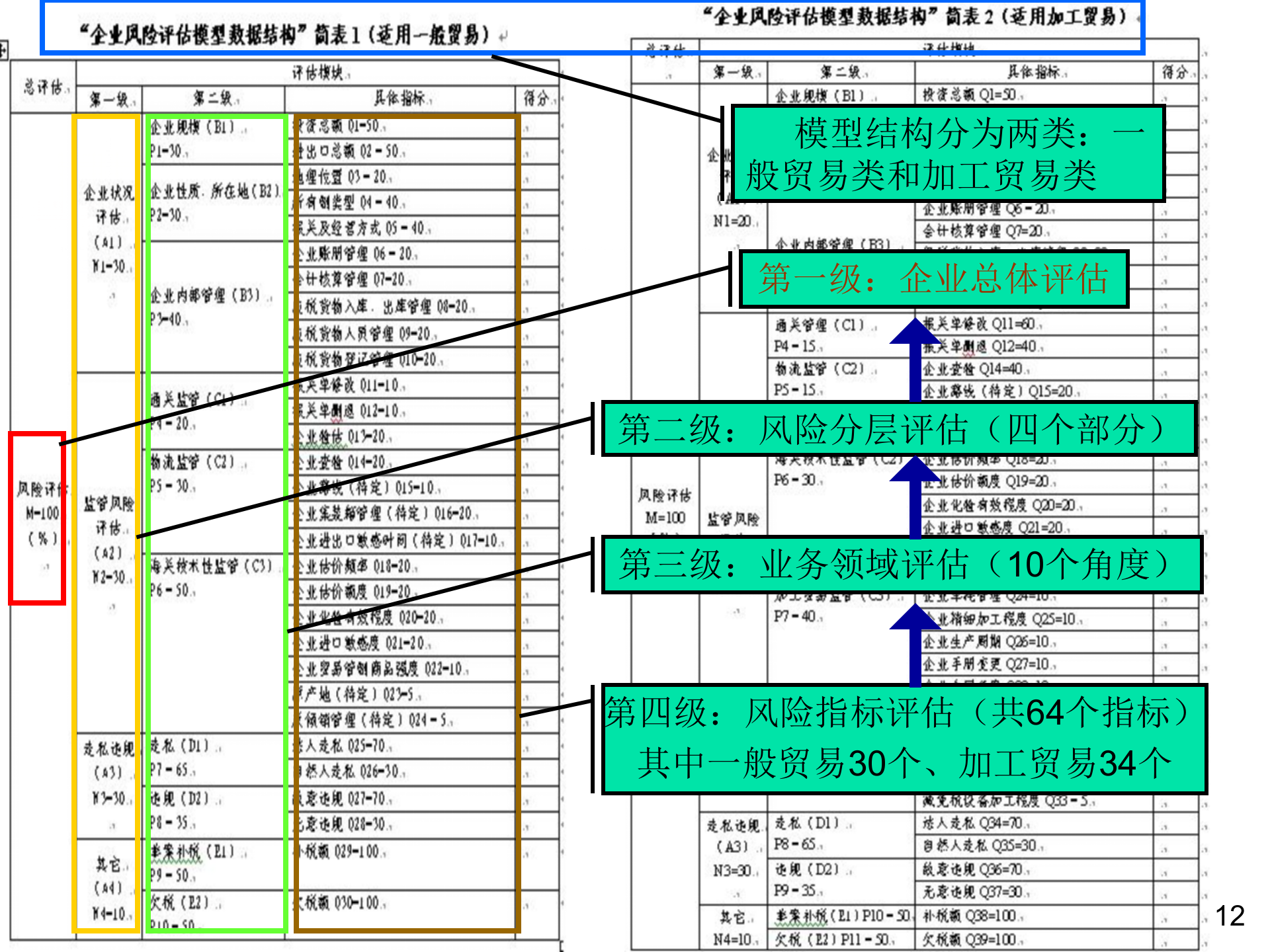 企业风险管理建设_ITIL之家(www.itilzj.com)_.PPT 第10页