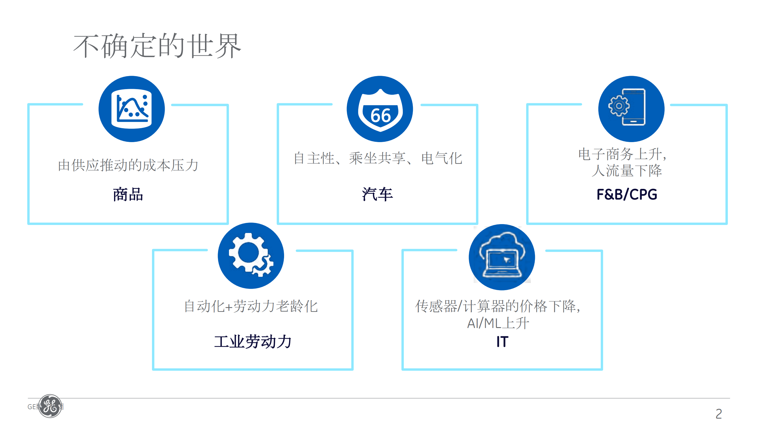 GE工业数字化转型故事_ITIL之家(www.itilzj.com)_.PDF 第2页