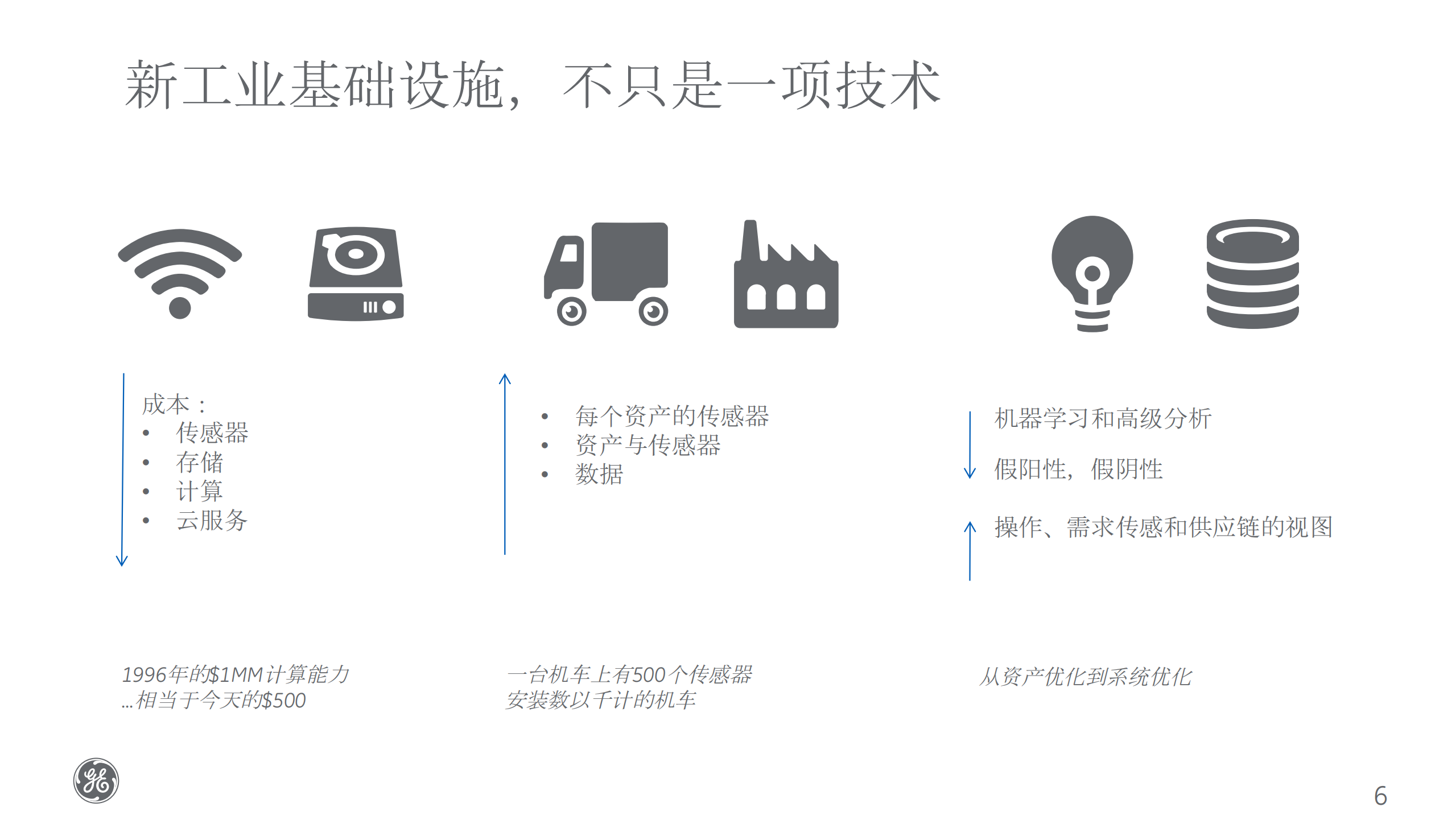 GE工业数字化转型故事_ITIL之家(www.itilzj.com)_.PDF 第6页