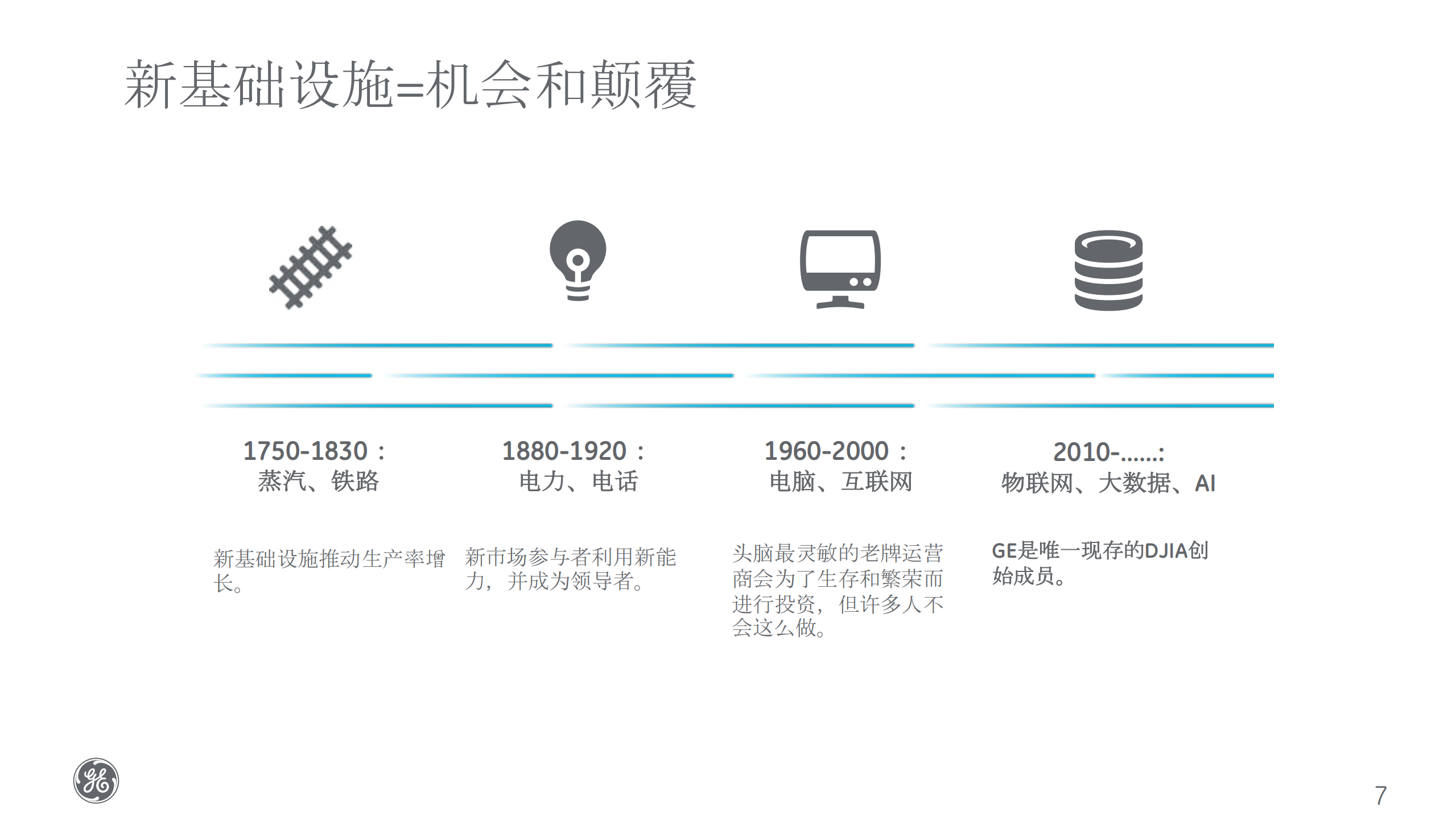 GE工业数字化转型故事_ITIL之家(www.itilzj.com)_.PDF 第7页