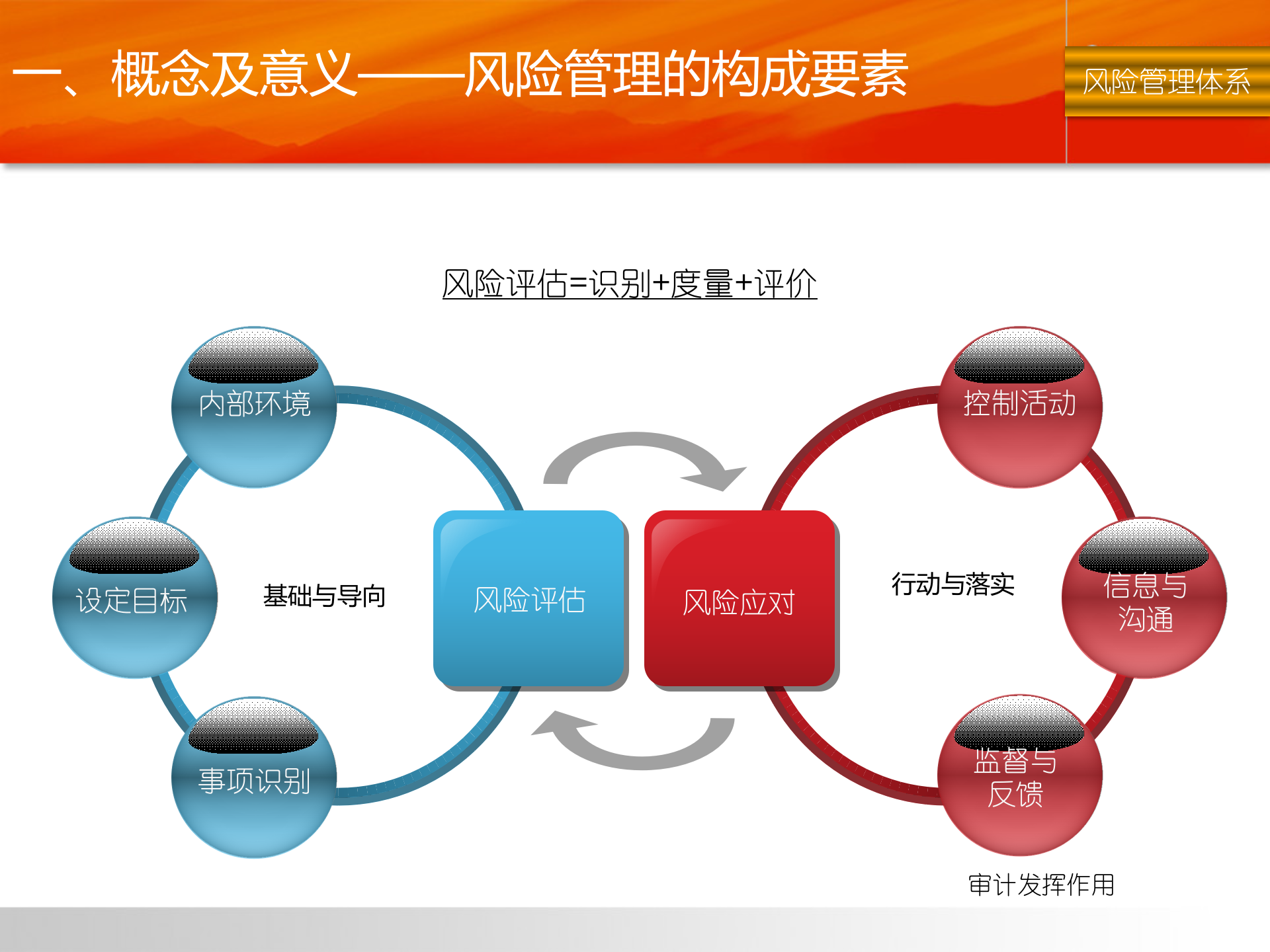 企业风险管理体系建设_ITIL之家(www.itilzj.com)_.PPTX 第5页