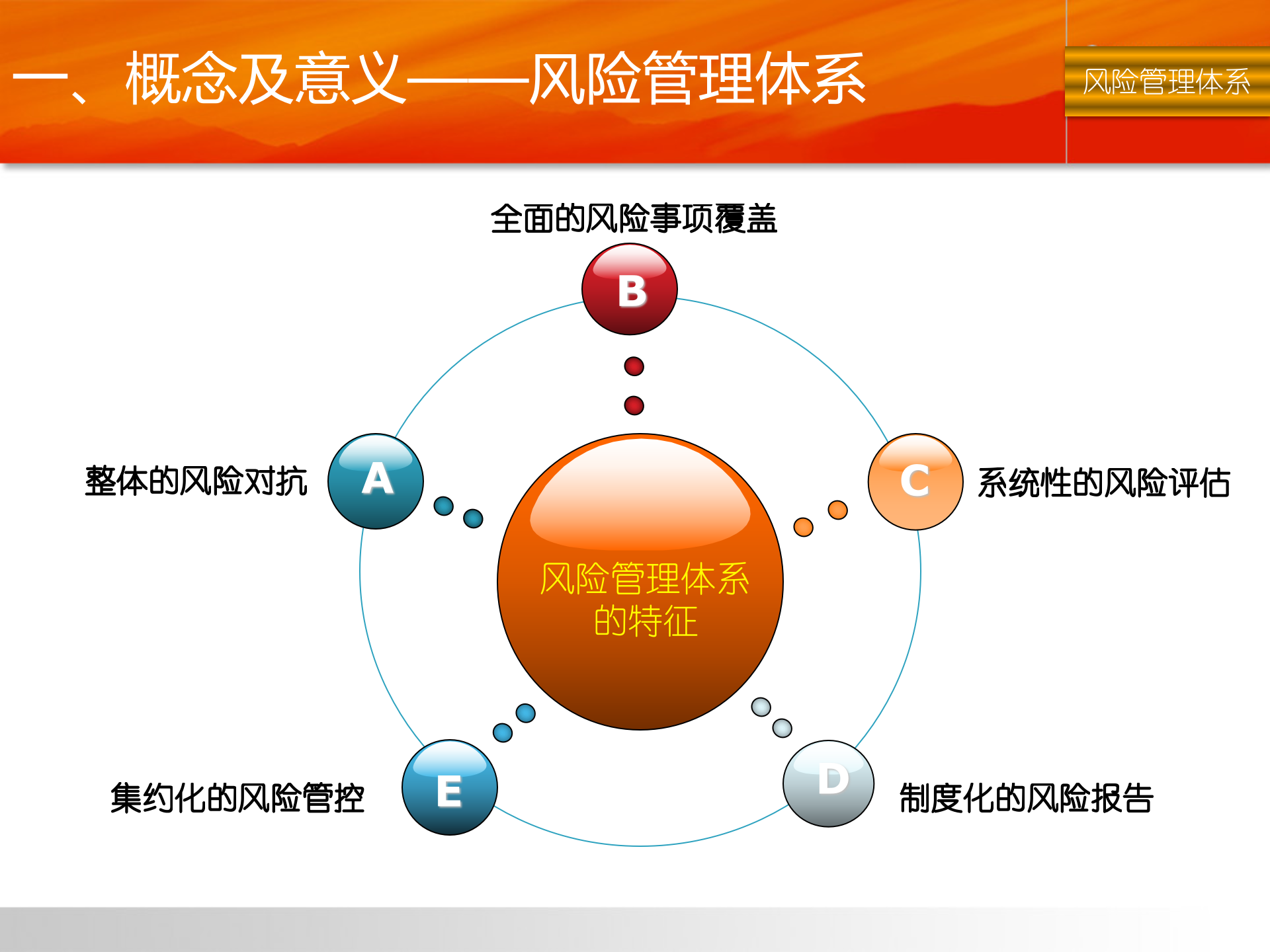 企业风险管理体系建设_ITIL之家(www.itilzj.com)_.PPTX 第6页