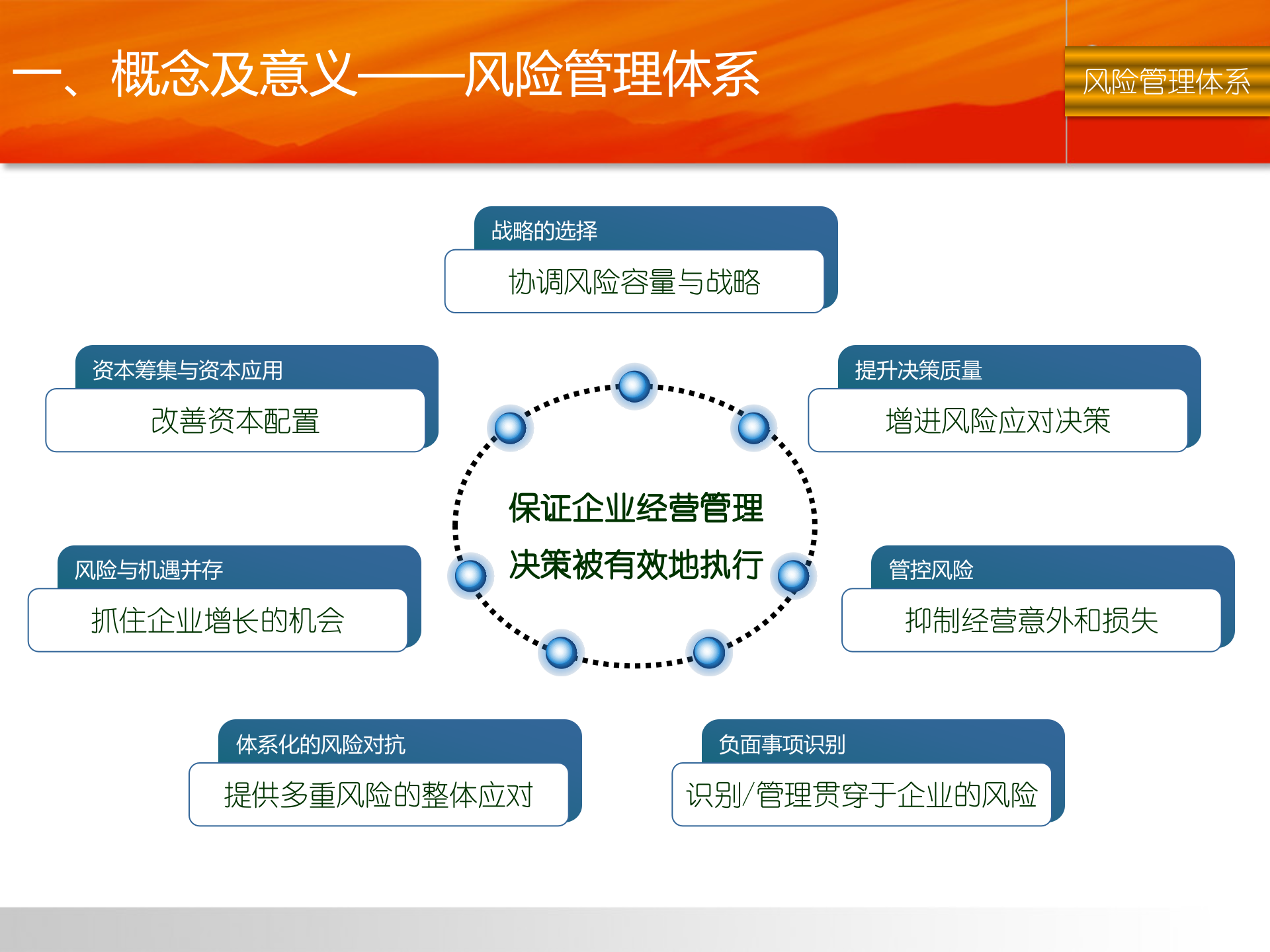 企业风险管理体系建设_ITIL之家(www.itilzj.com)_.PPTX 第8页