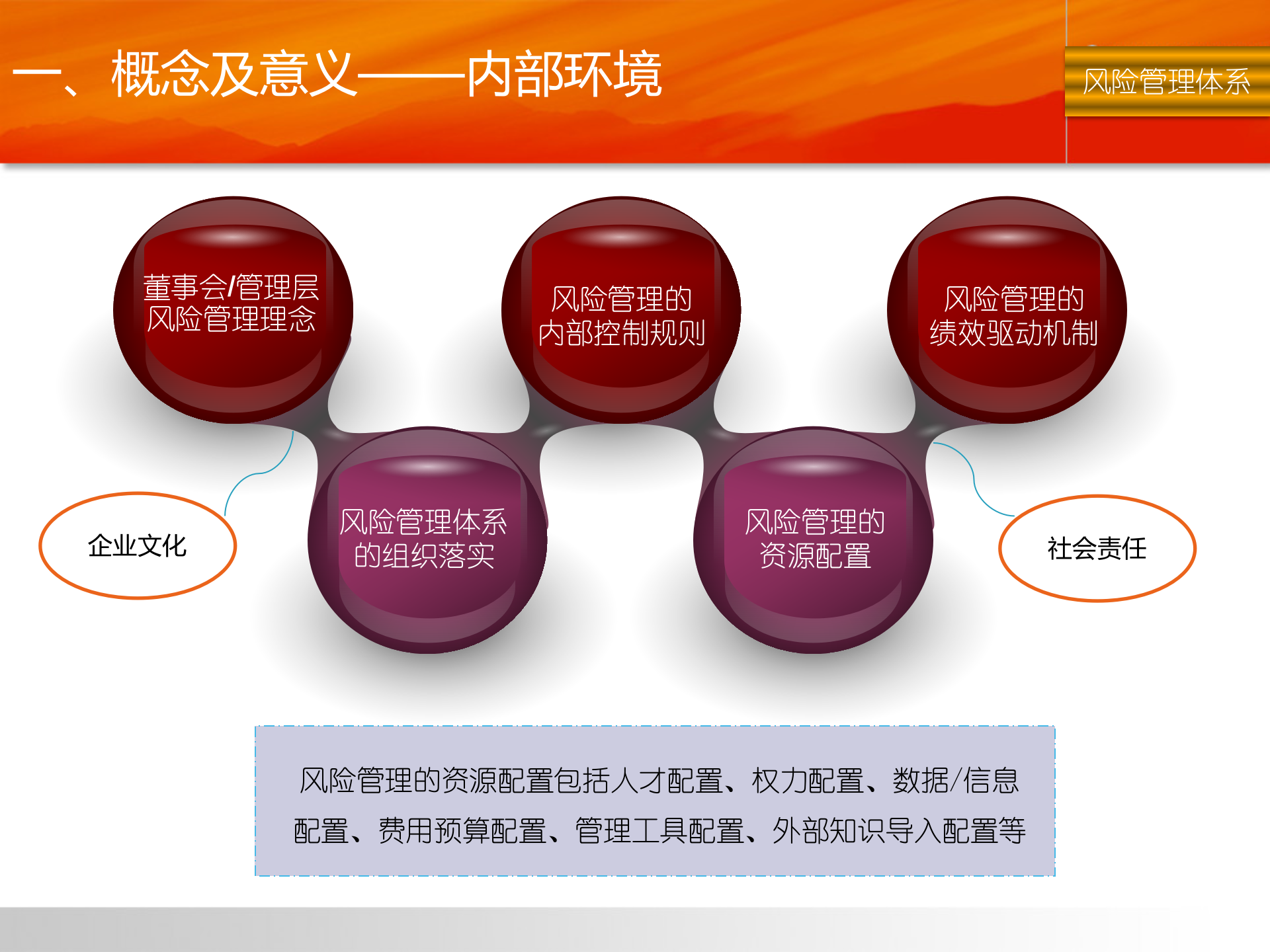 企业风险管理体系建设_ITIL之家(www.itilzj.com)_.PPTX 第9页