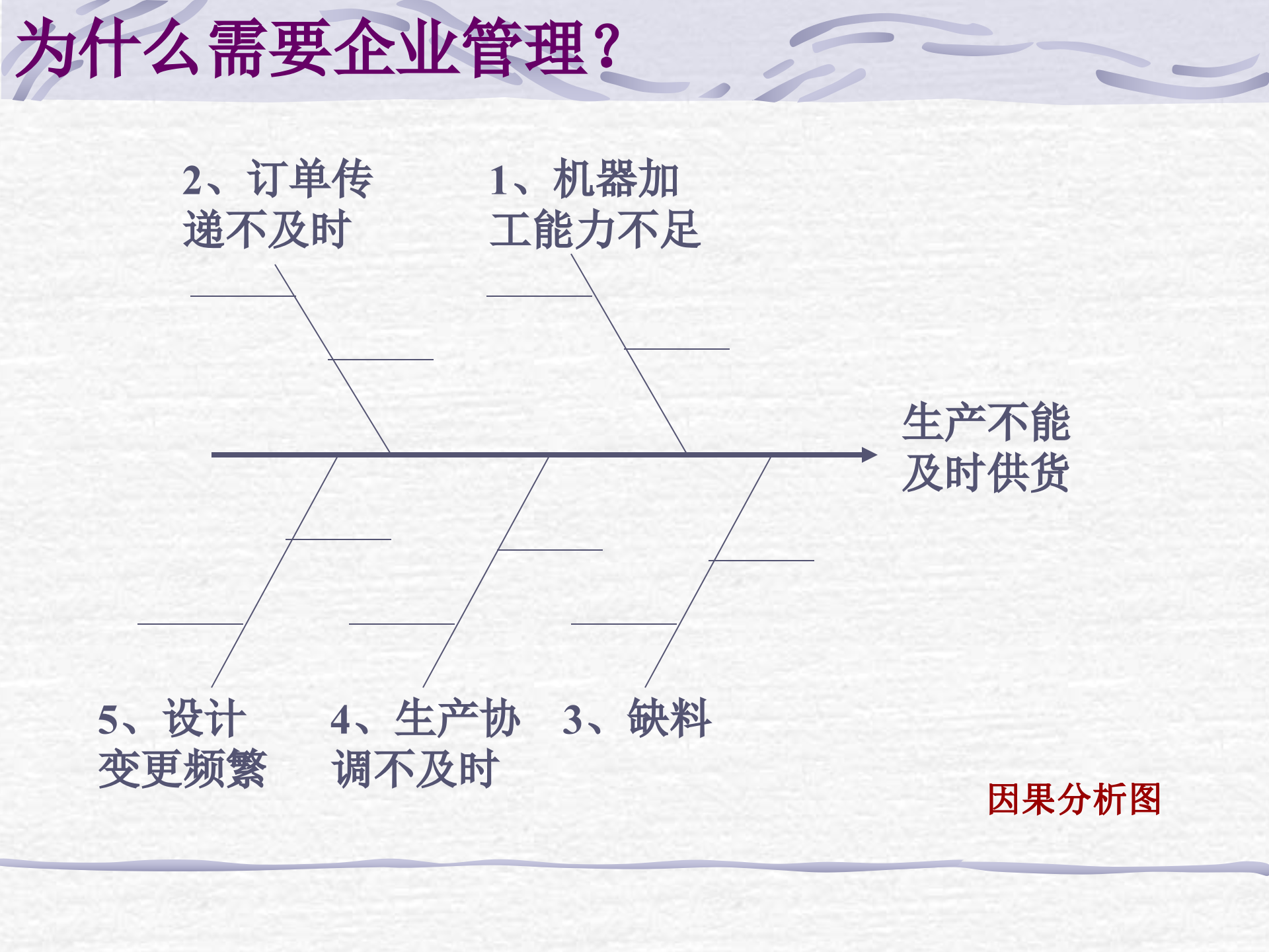 企业管理与企业业务流程_ITIL之家(www.itilzj.com)_.PPTX 第7页
