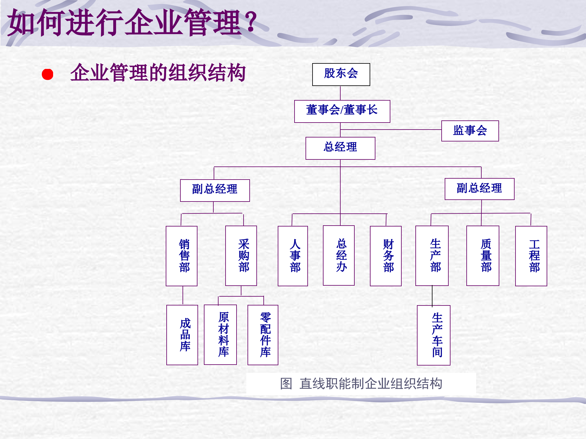 企业管理与企业业务流程_ITIL之家(www.itilzj.com)_.PPTX 第9页