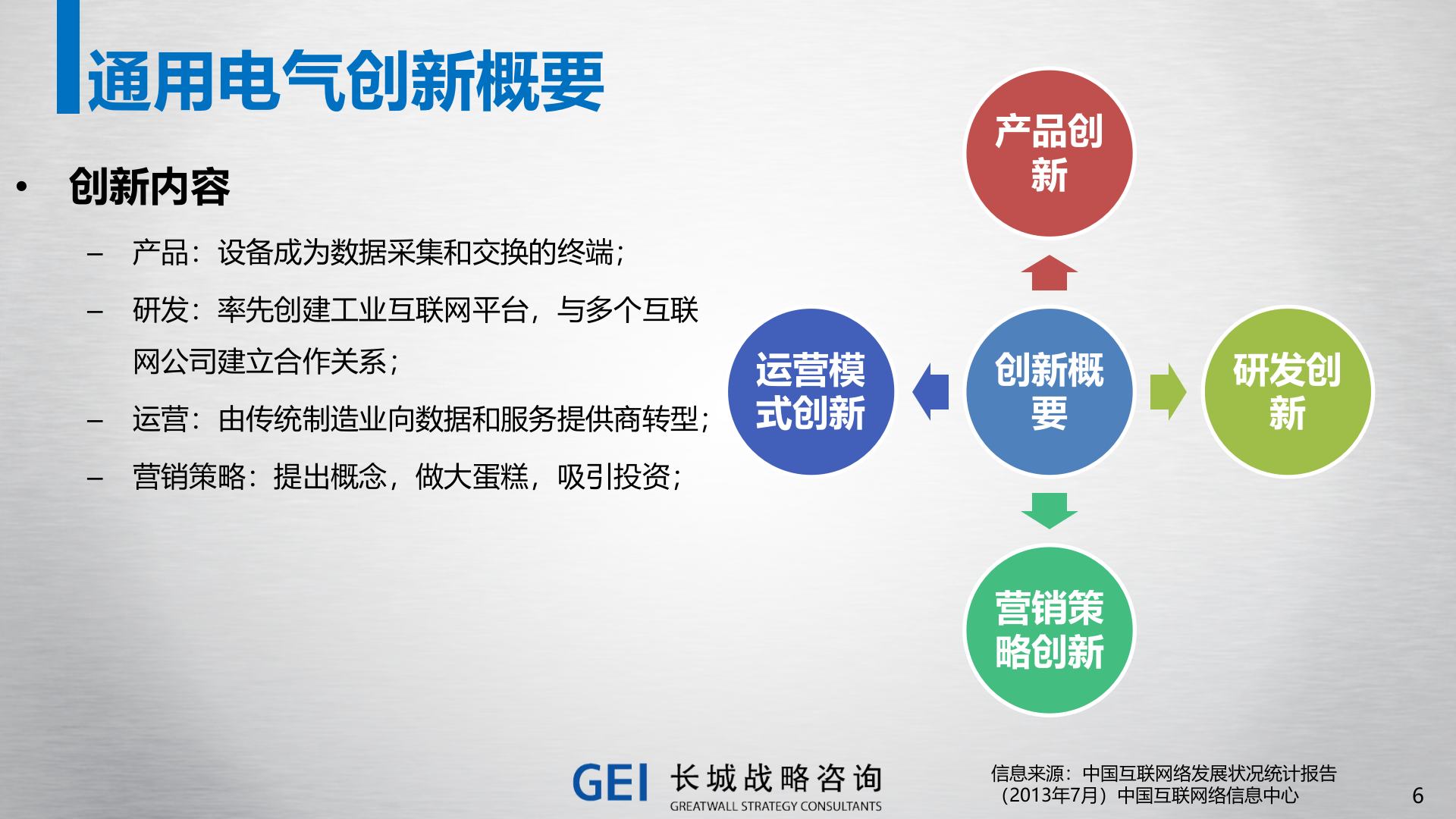 GE通用电气工业互联网战略分析_ITIL之家(www.itilzj.com)_.PPTX 第6页